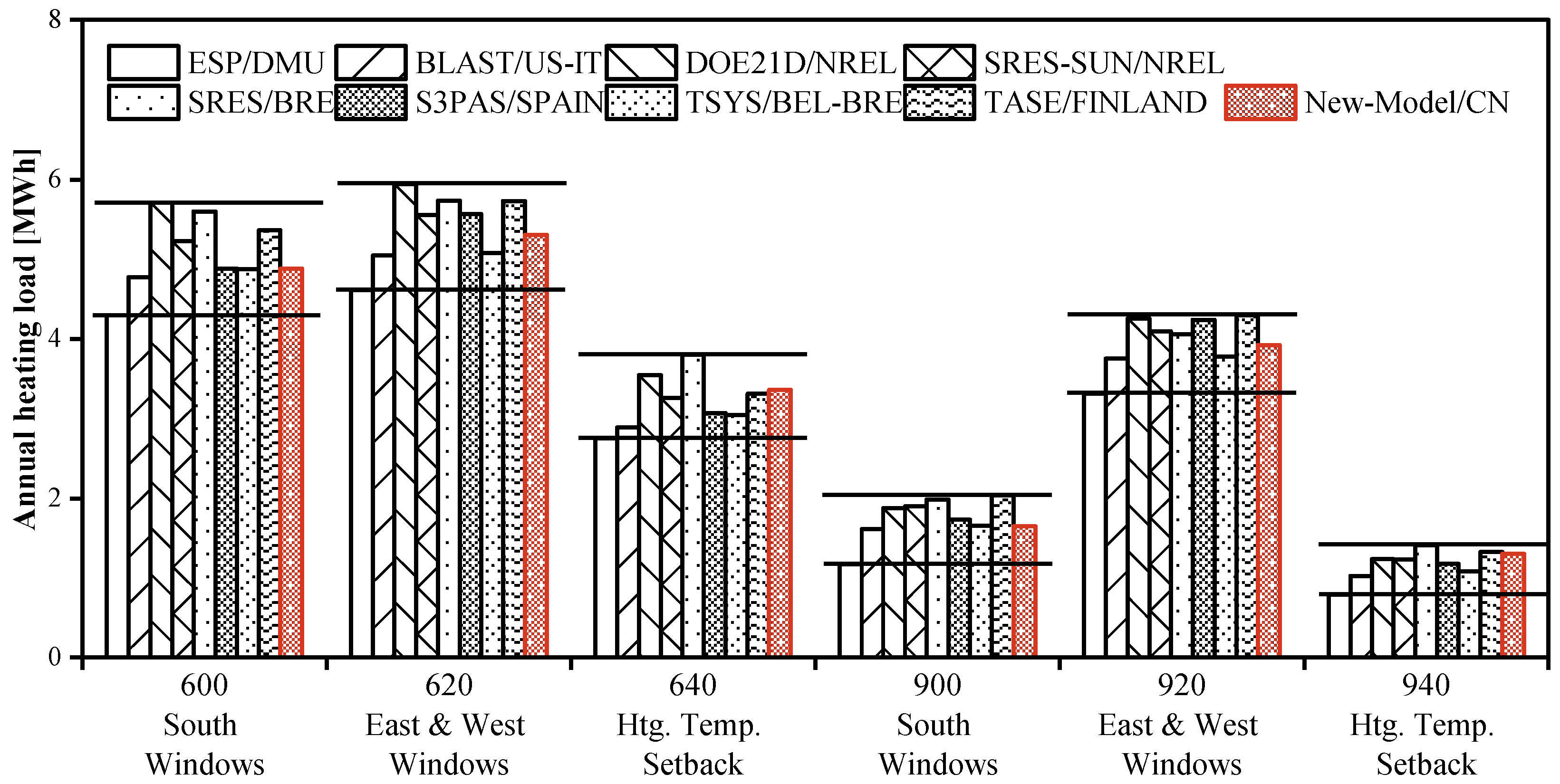 Buildings 13 01076 g004