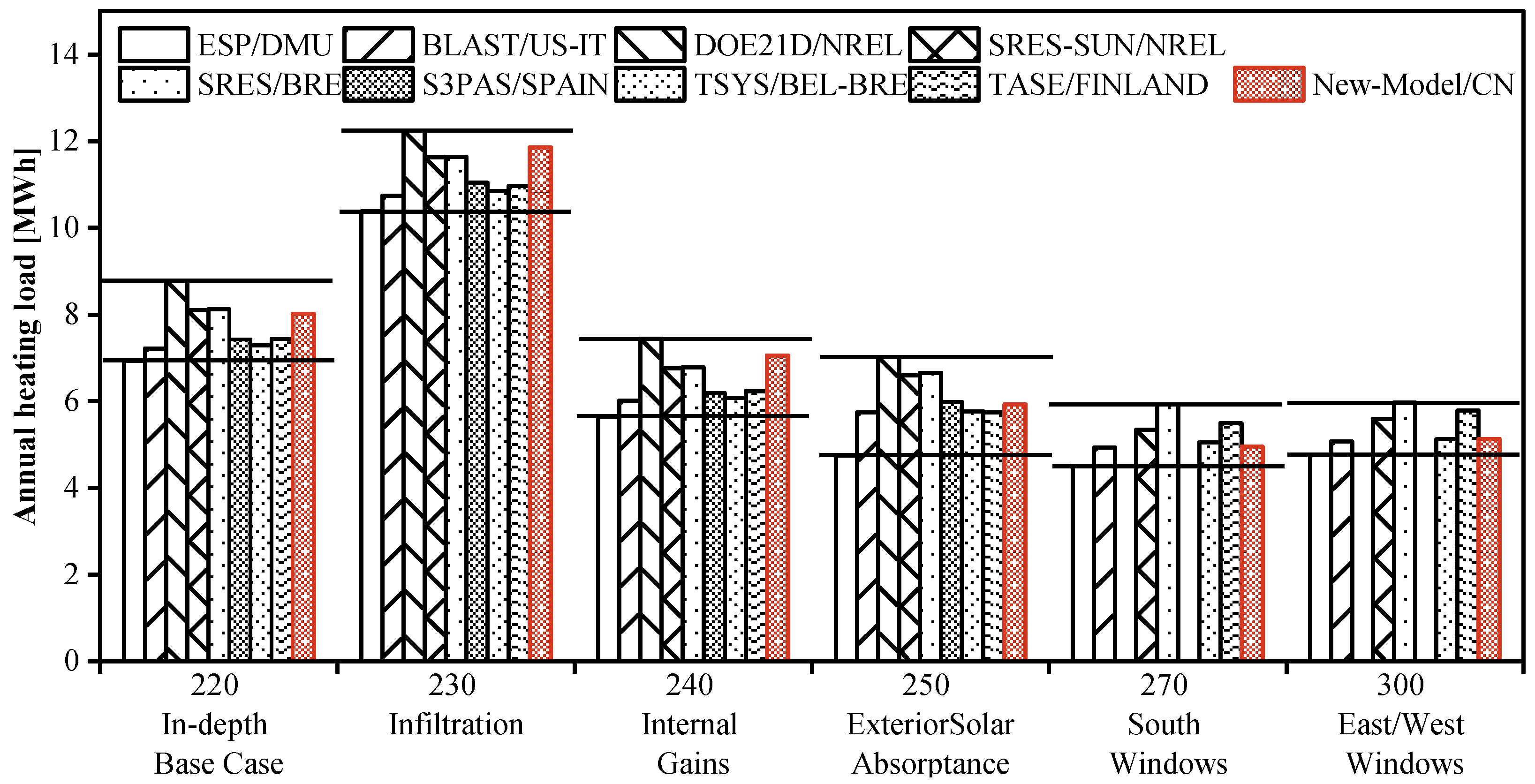 Buildings 13 01076 g005