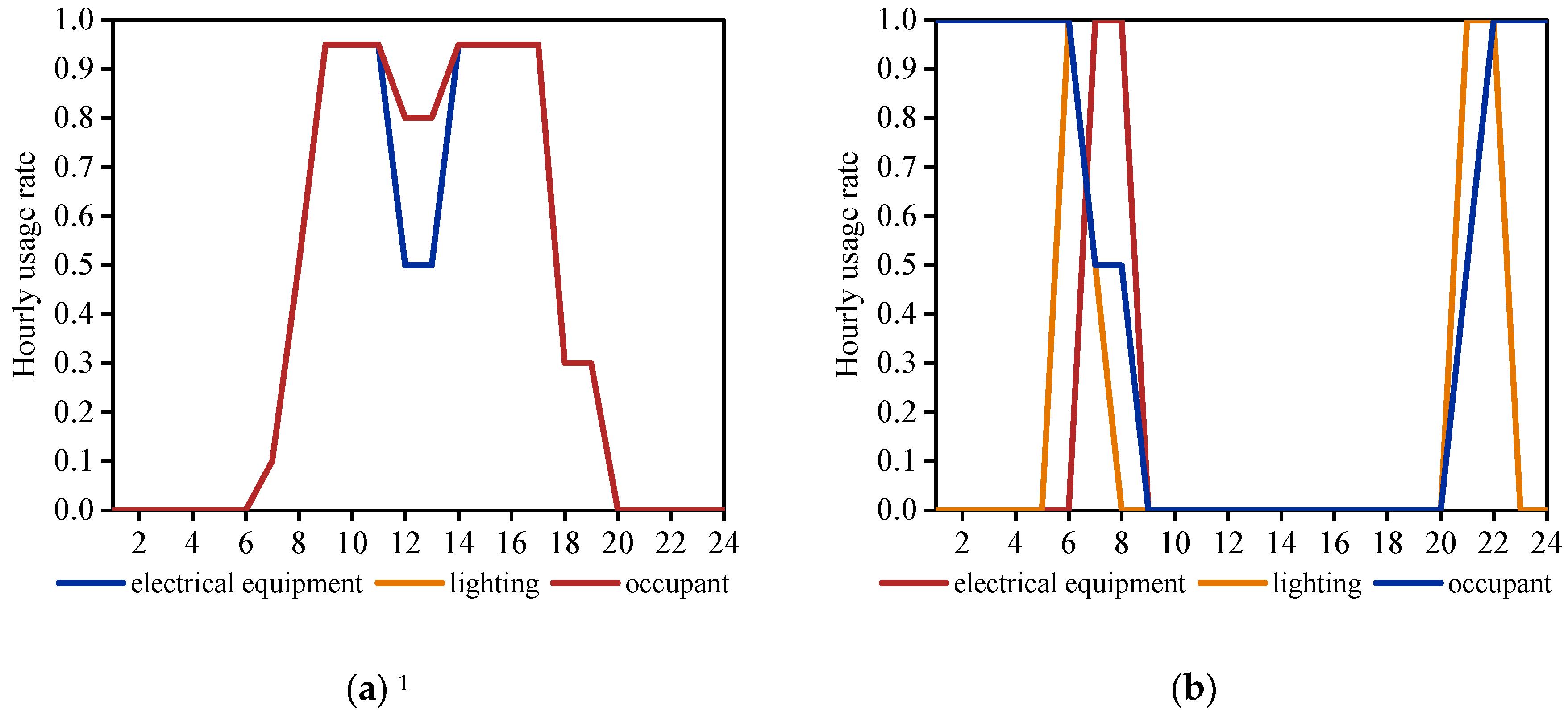 Buildings 13 01076 g008