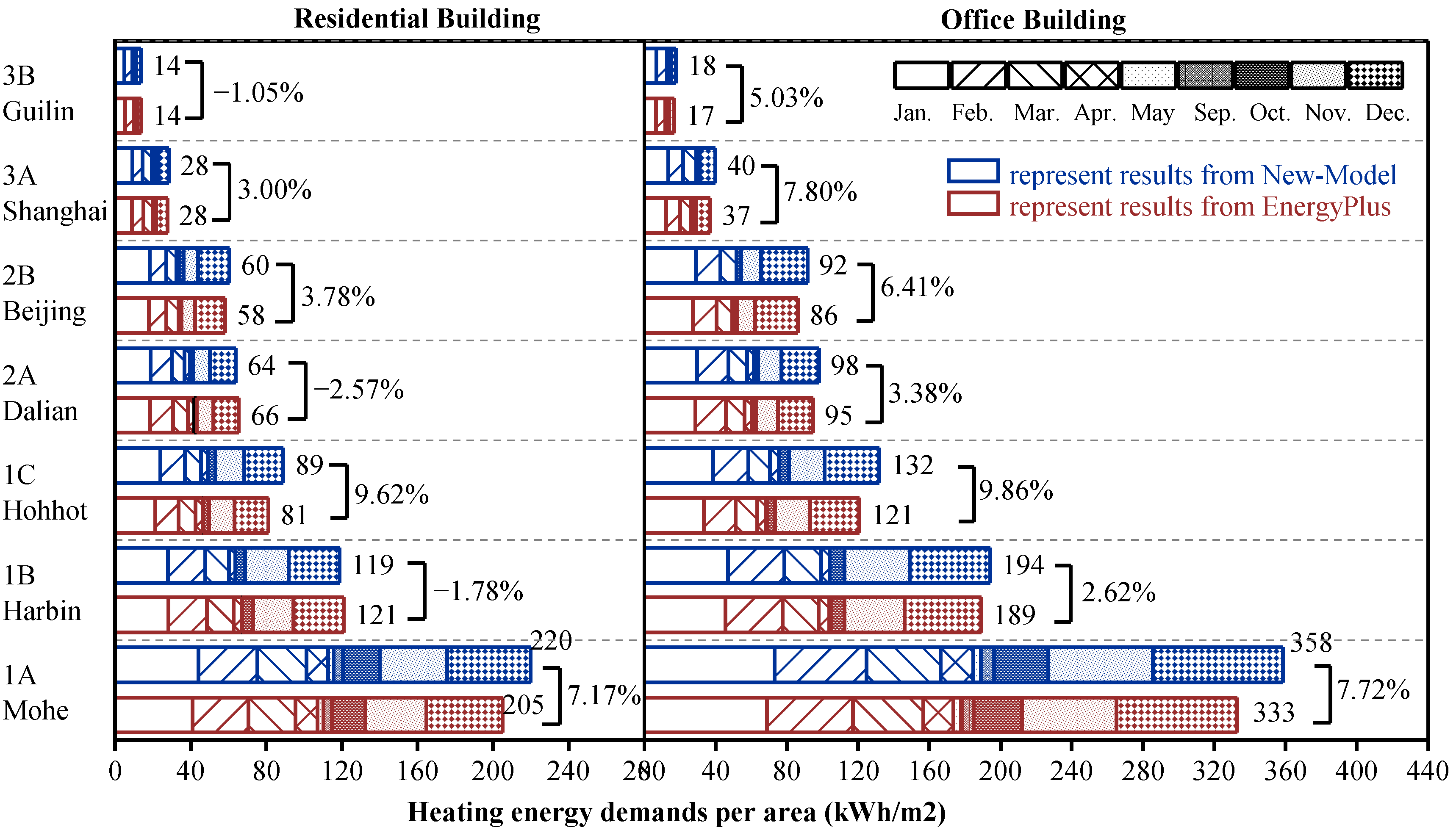 Buildings 13 01076 g009