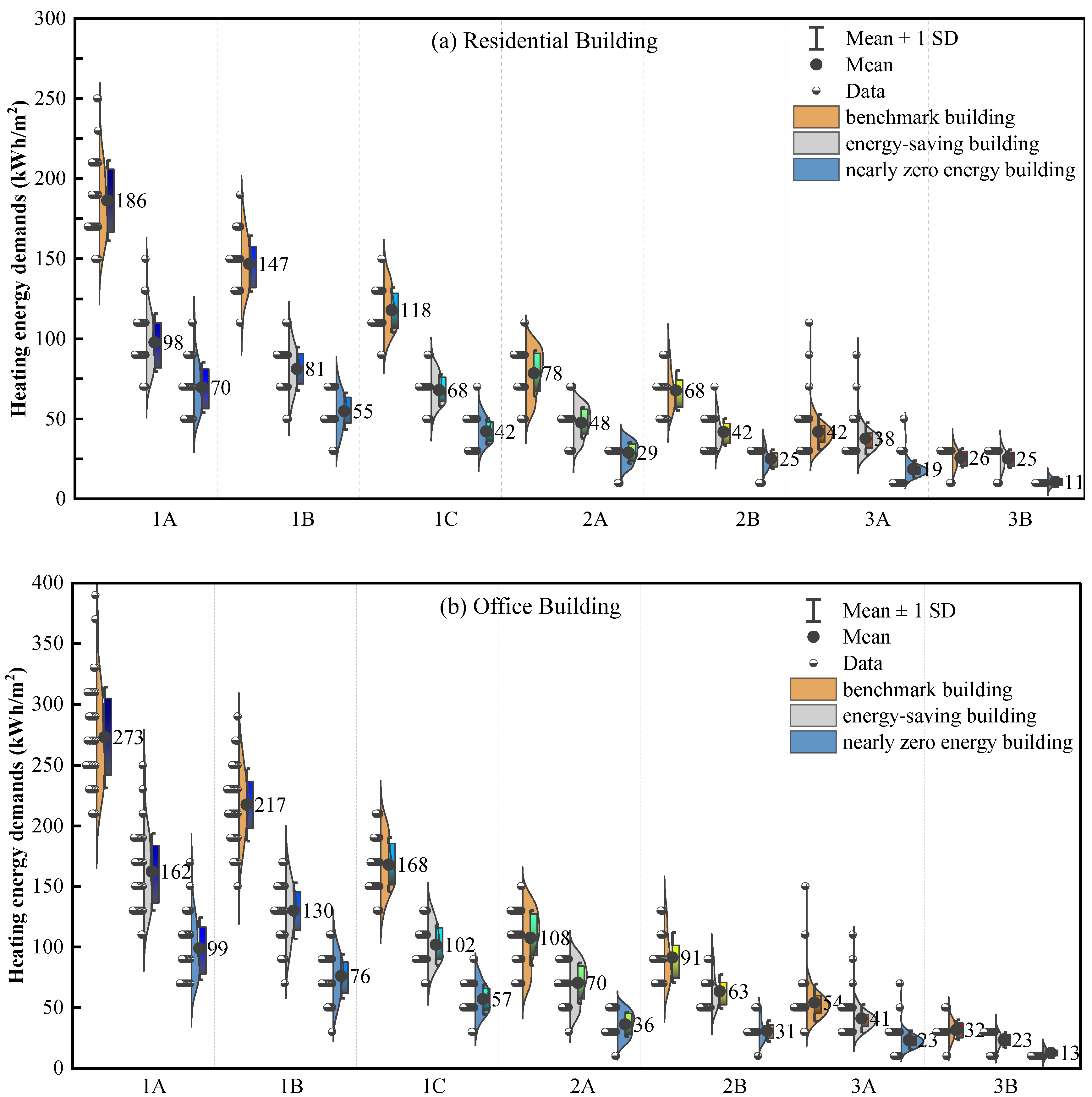 Buildings 13 01076 g010