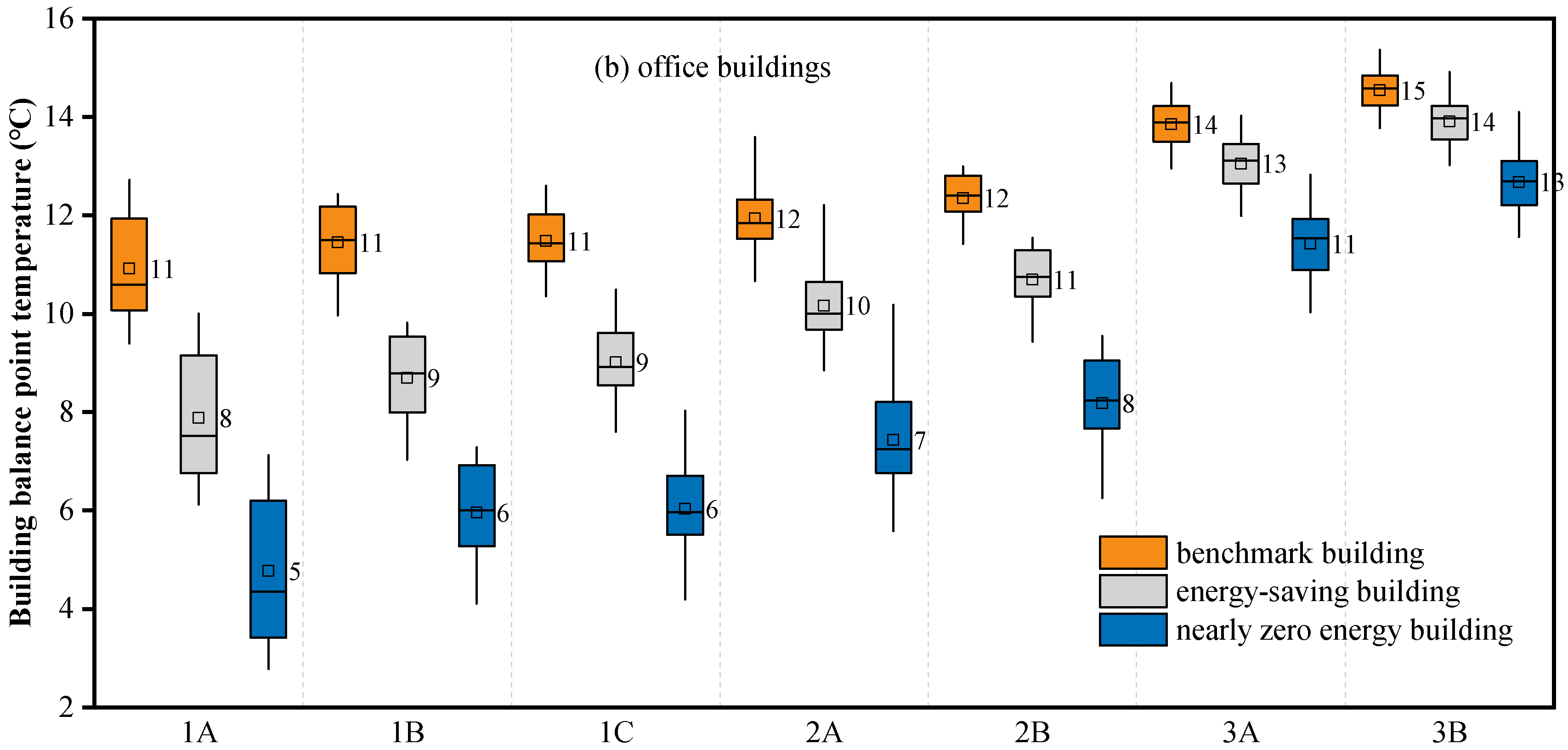 Buildings 13 01076 g011b