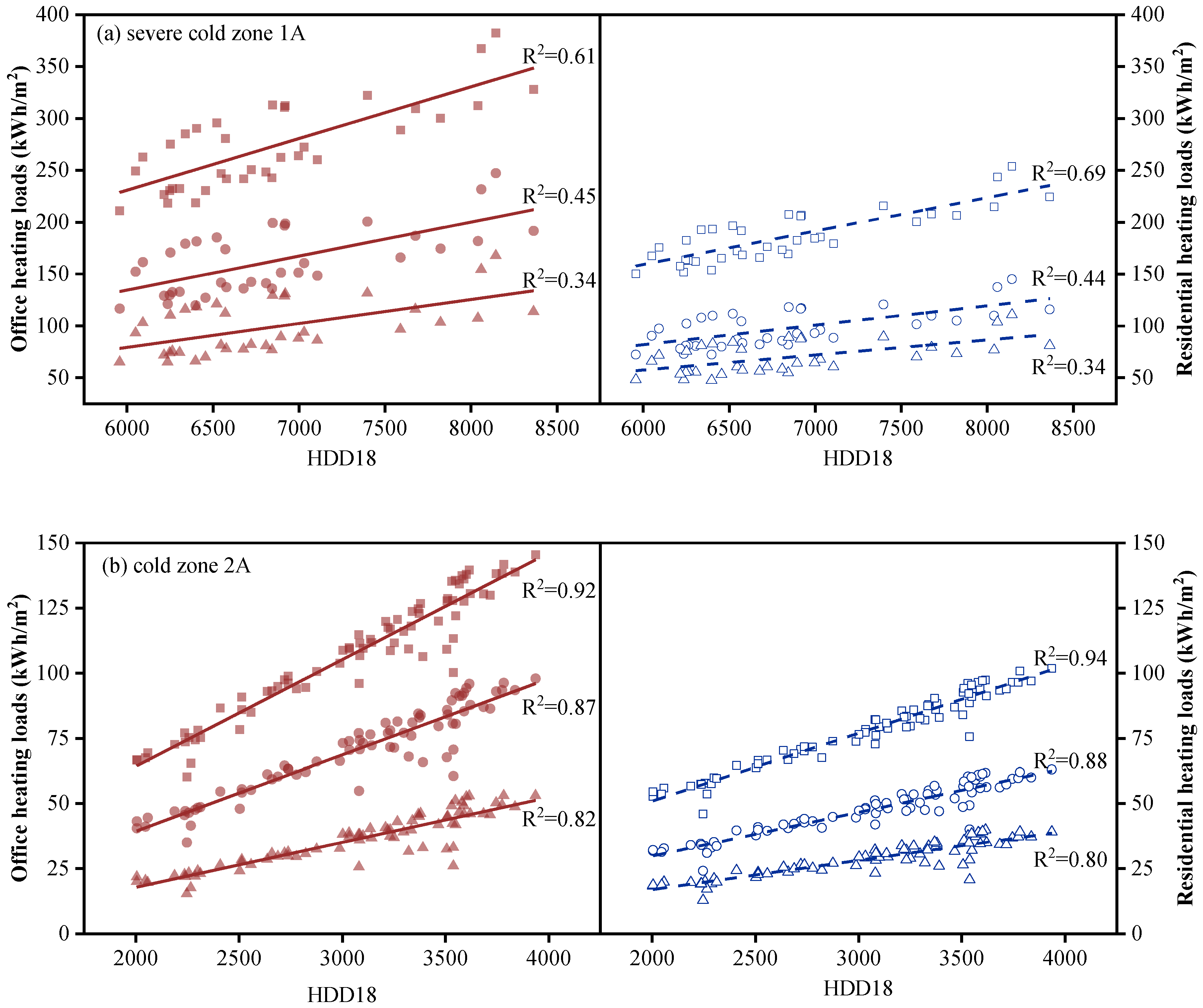 Buildings 13 01076 g012a
