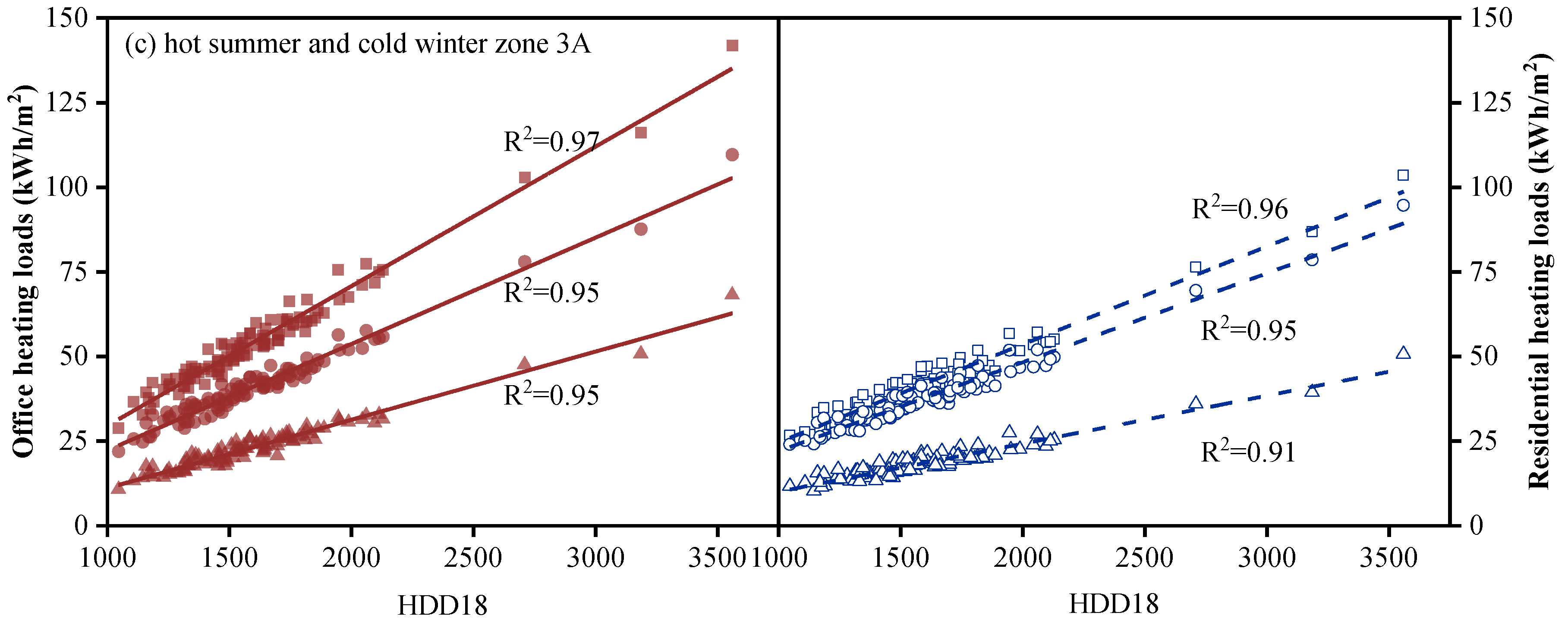 Buildings 13 01076 g012b