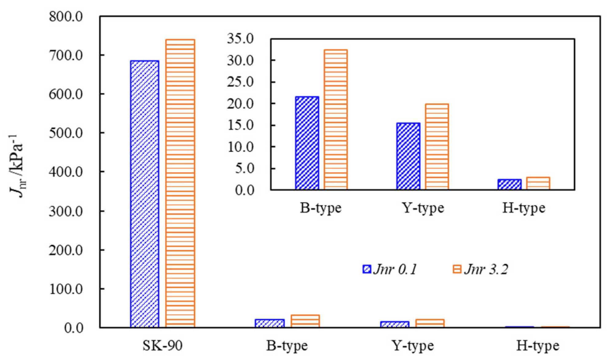 Buildings 13 01077 g003
