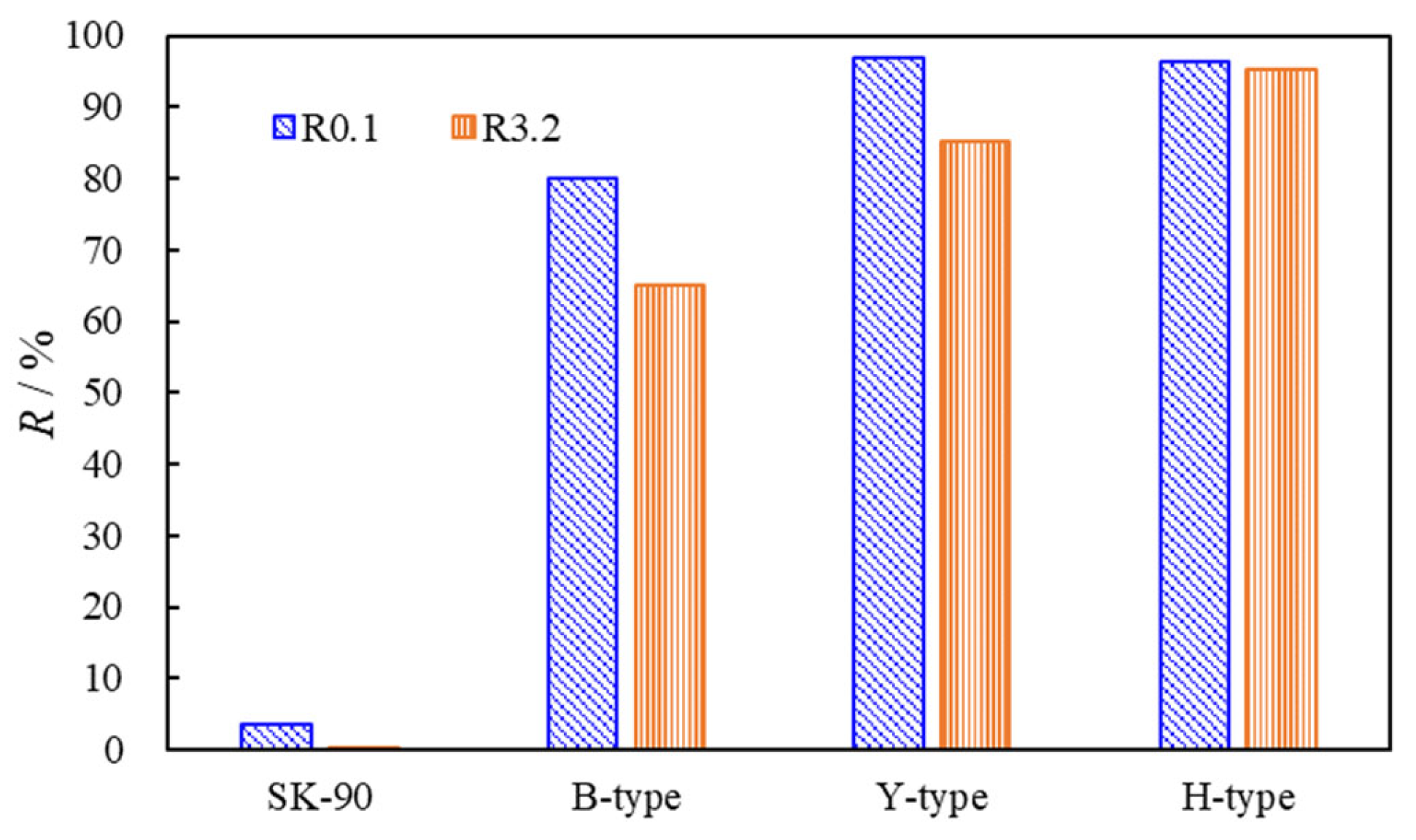 Buildings 13 01077 g004