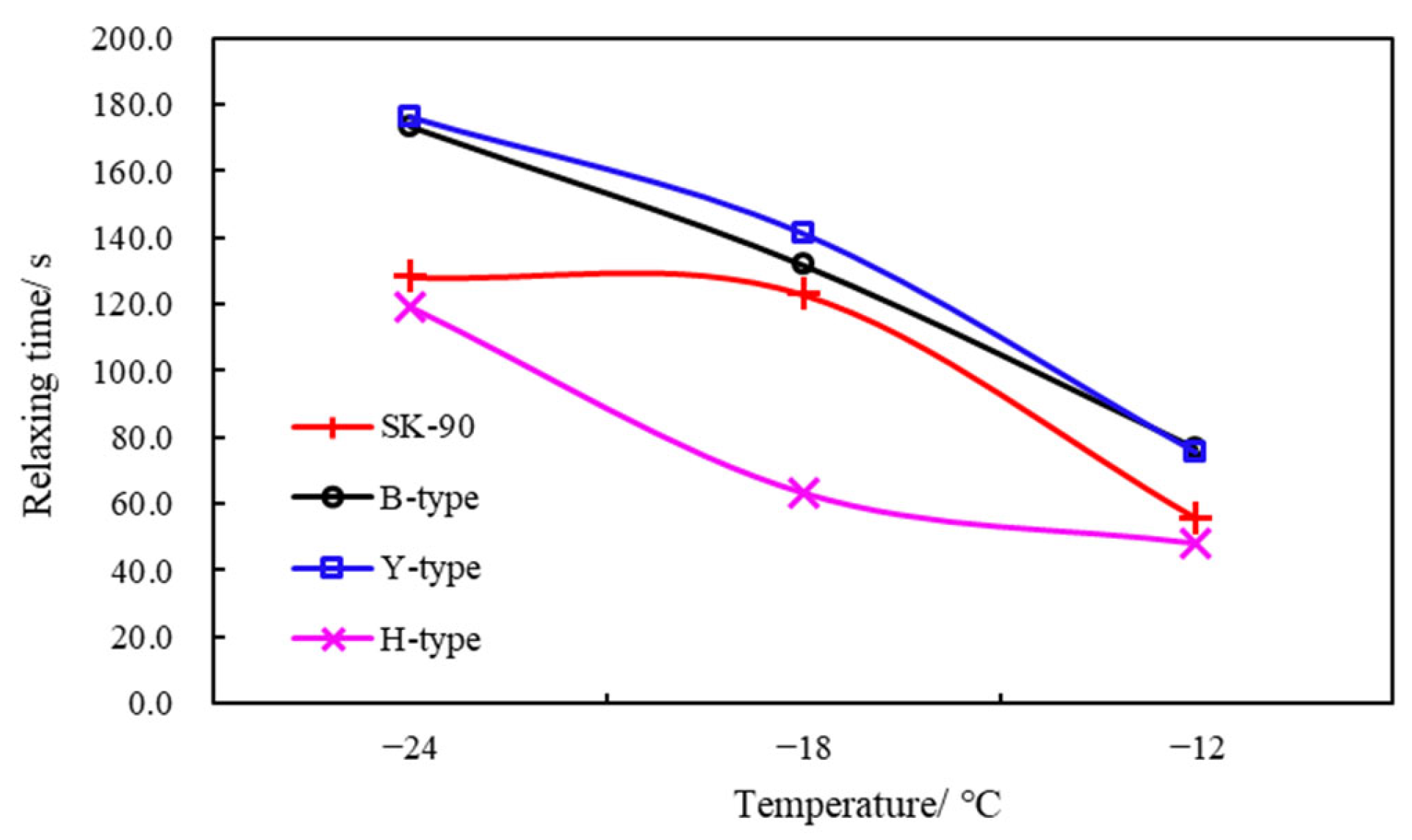 Buildings 13 01077 g005