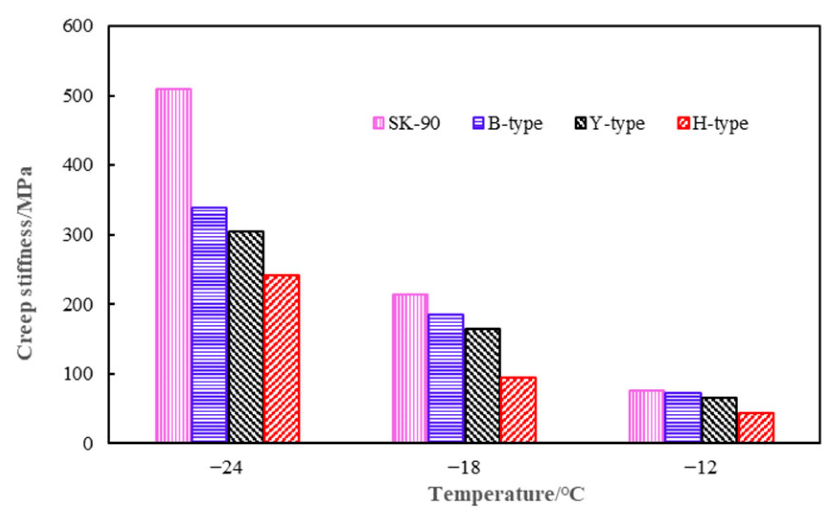 Buildings 13 01077 g007