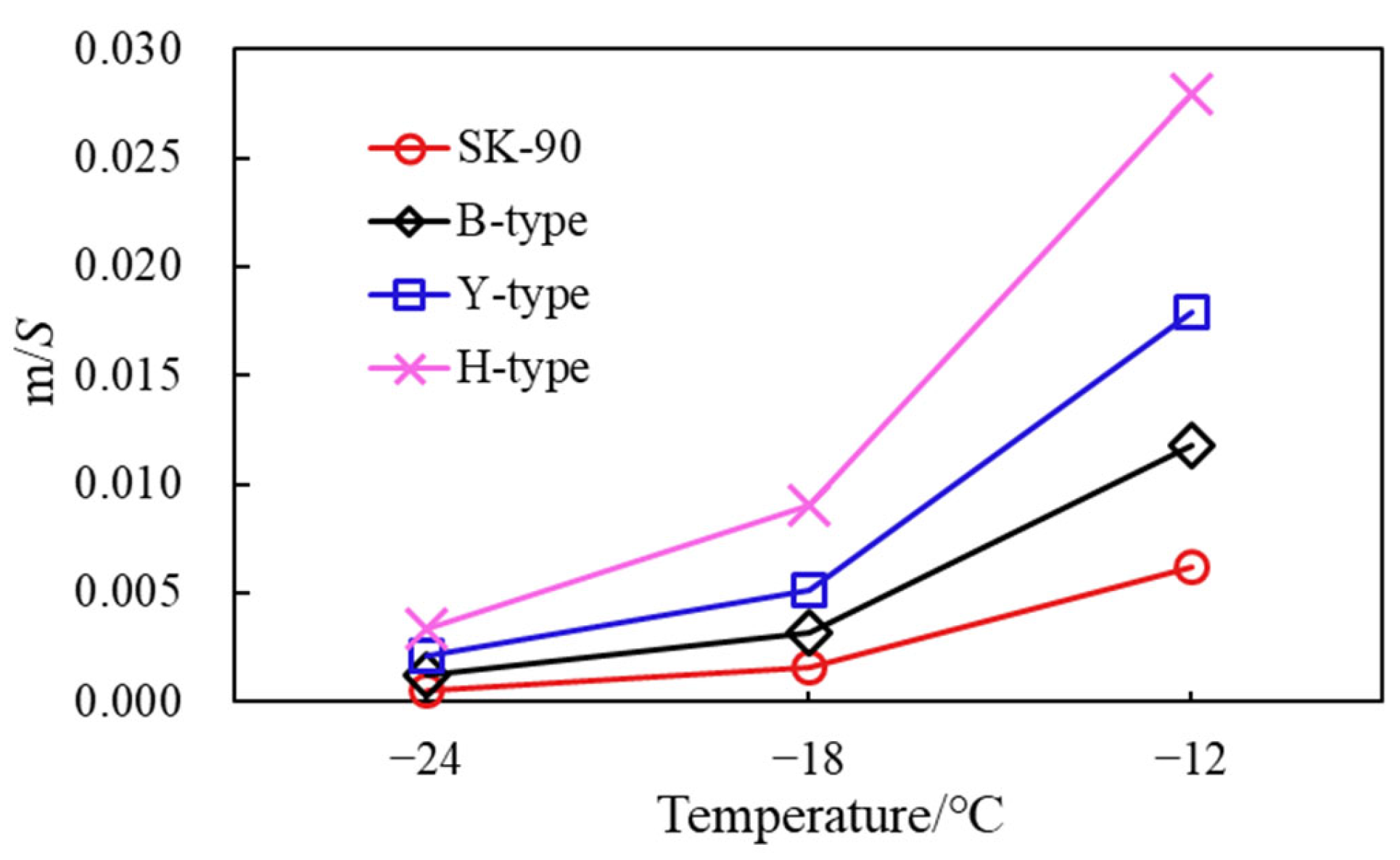 Buildings 13 01077 g009