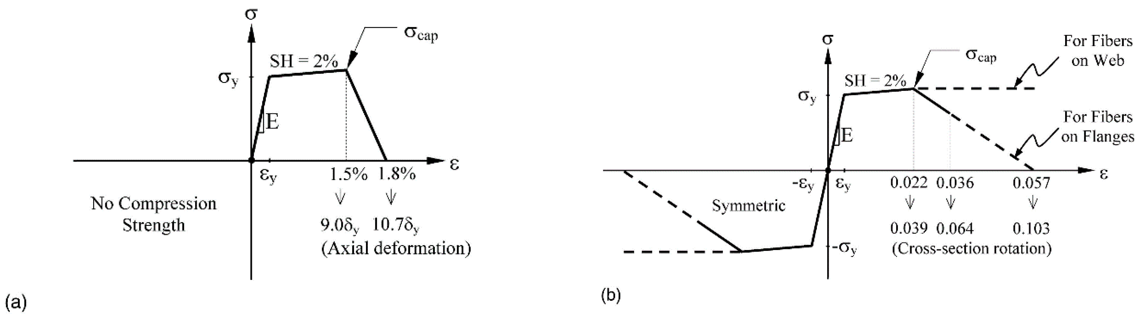 Buildings 13 01078 g004