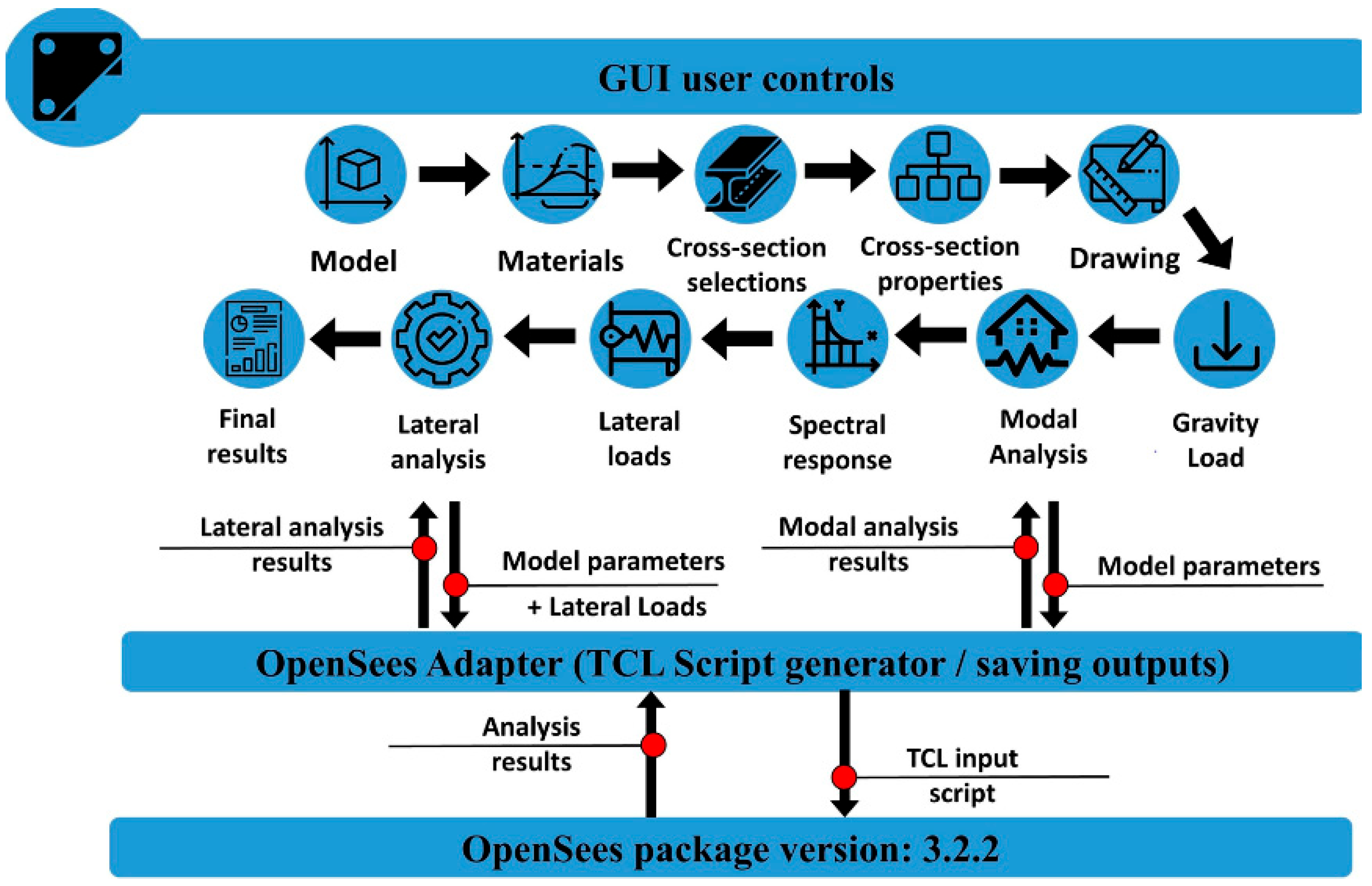 Buildings 13 01078 g006
