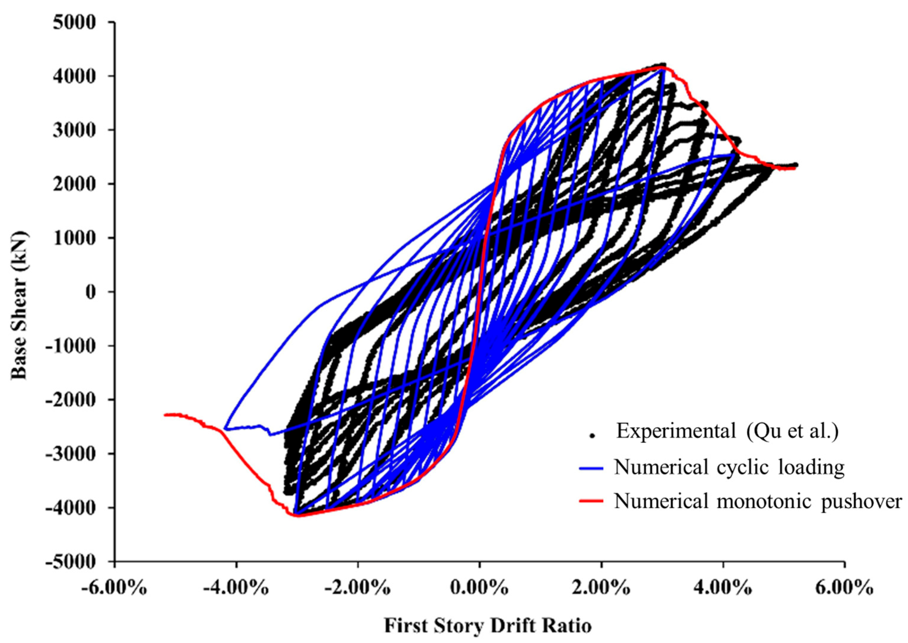 Buildings 13 01078 g010