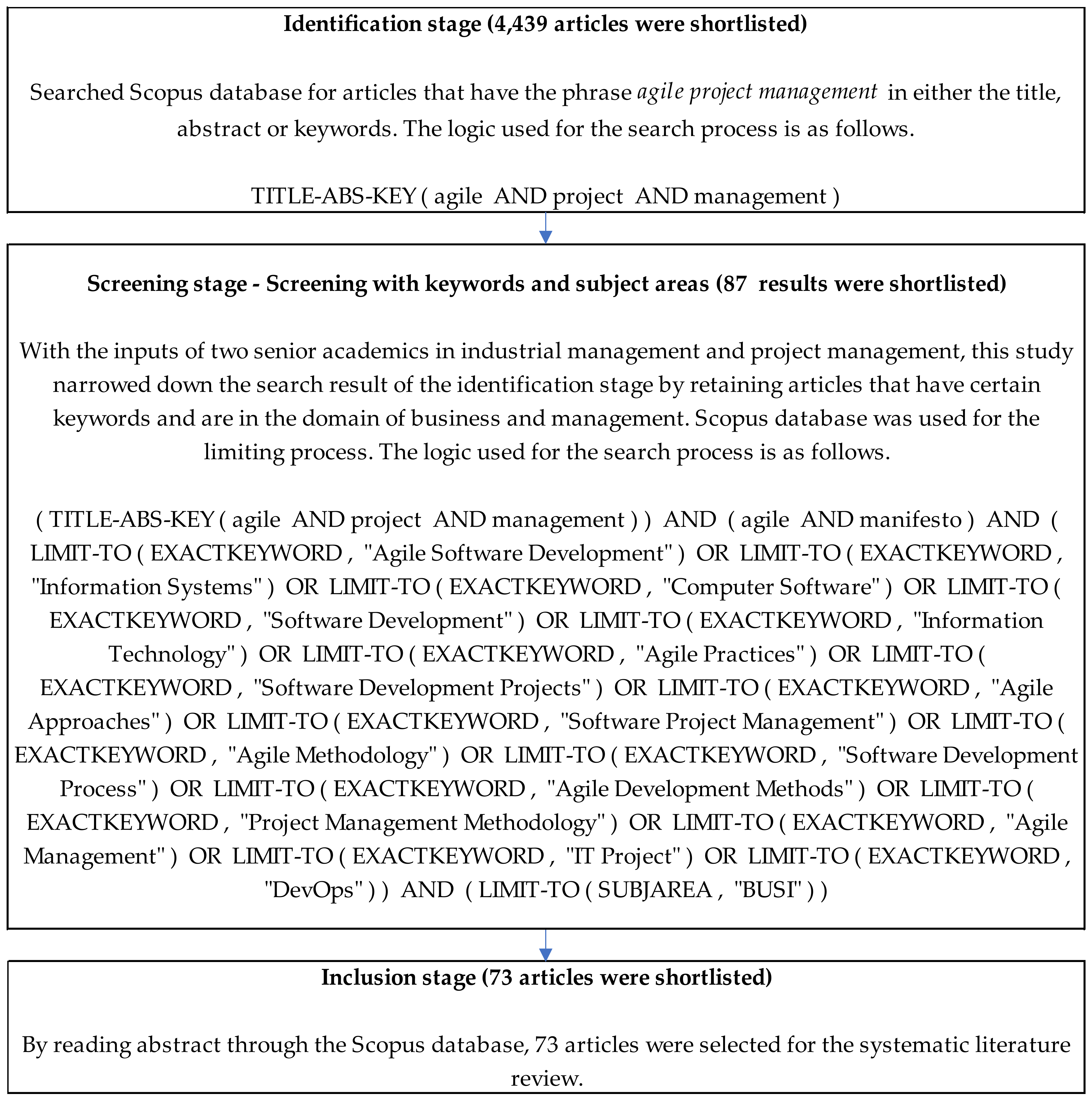 Buildings 13 01079 g001 Buildings 13 01079 g001