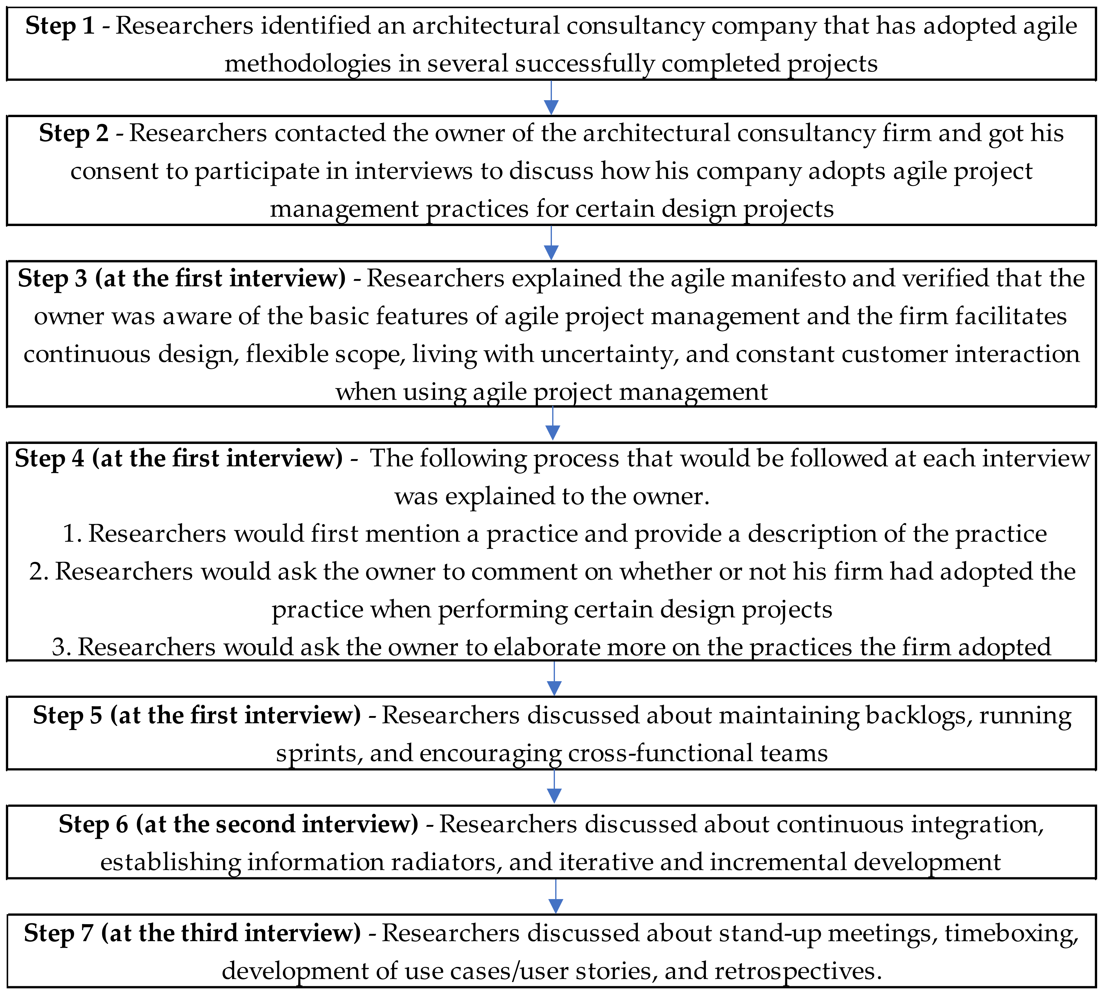 Buildings 13 01079 g002 Buildings 13 01079 g002