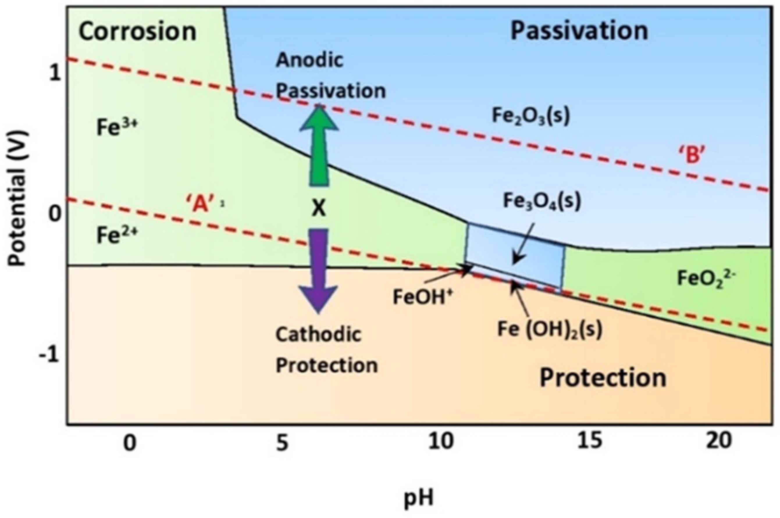 Buildings 13 01080 g001
