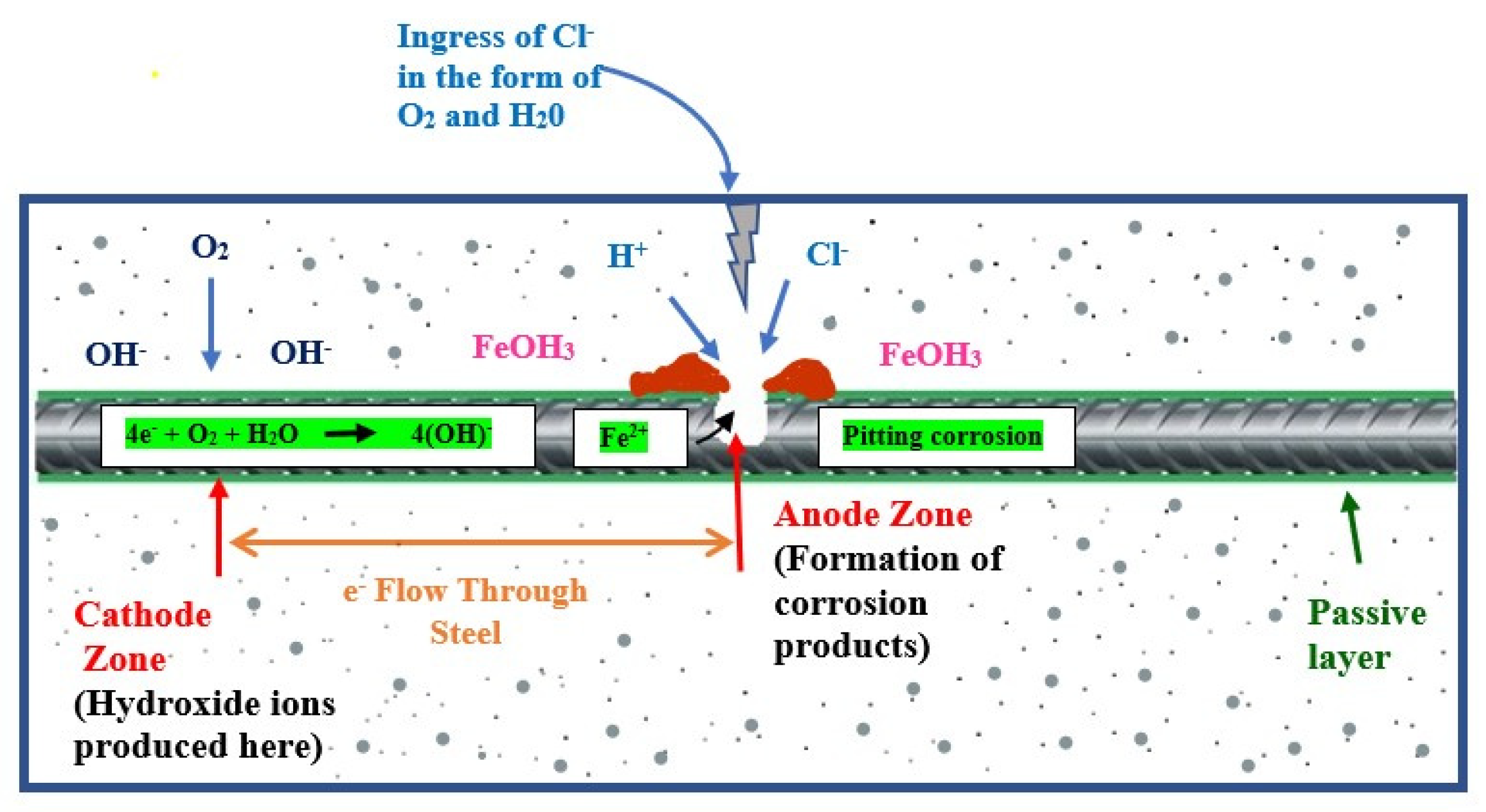 Buildings 13 01080 g003