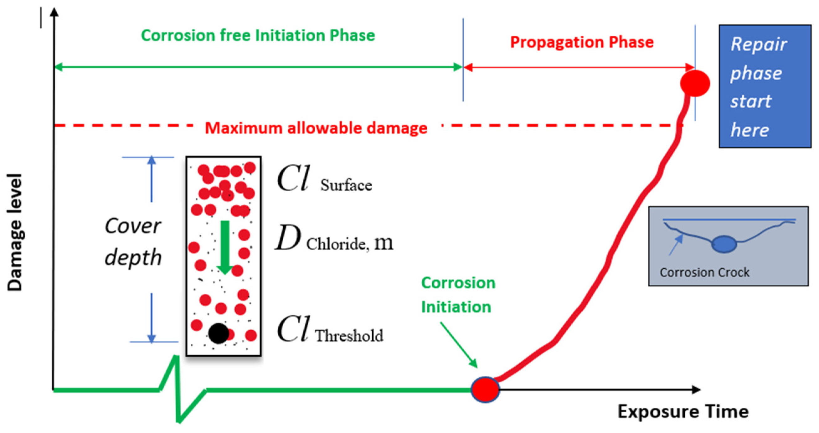 Buildings 13 01080 g004