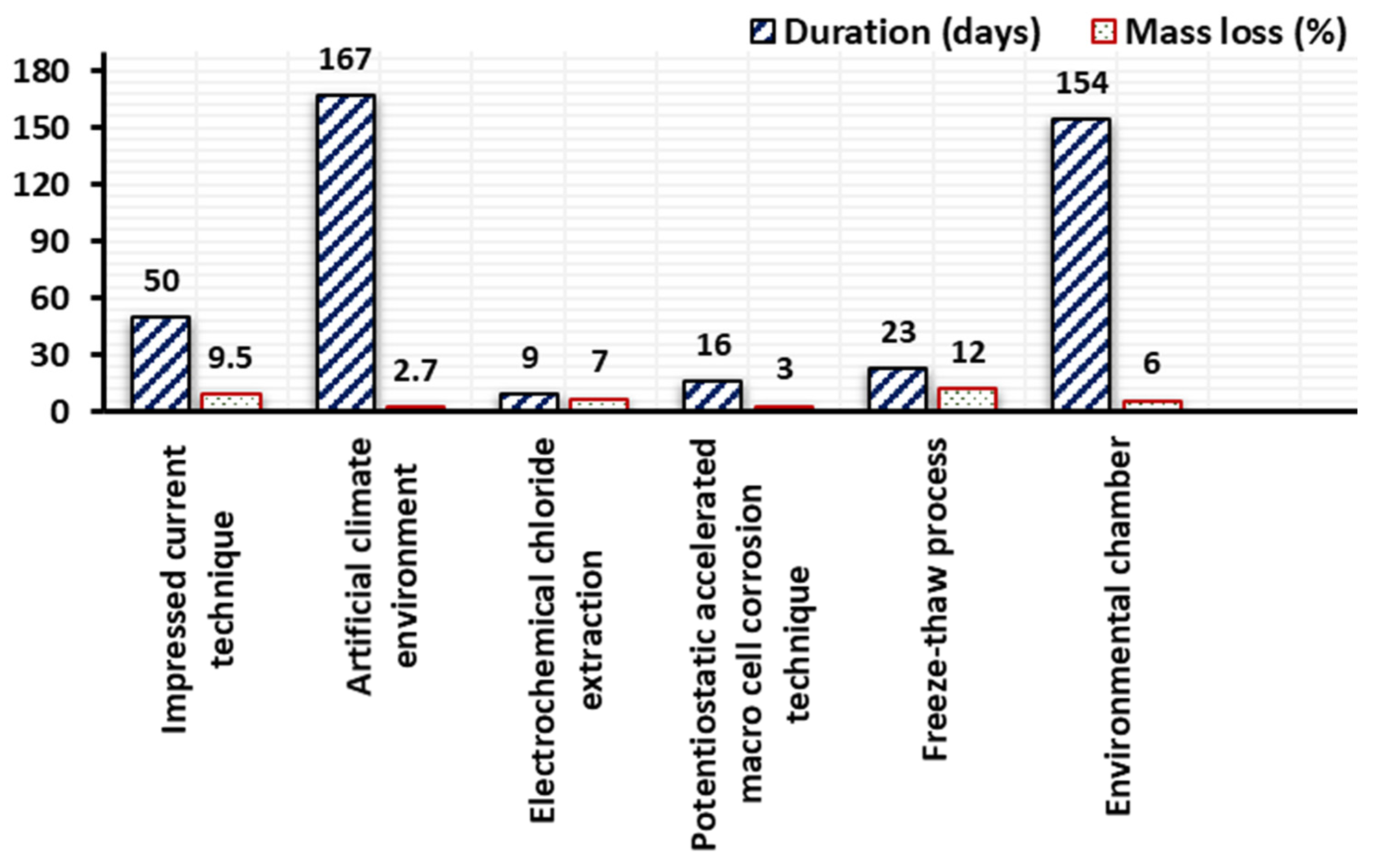 Buildings 13 01080 g010