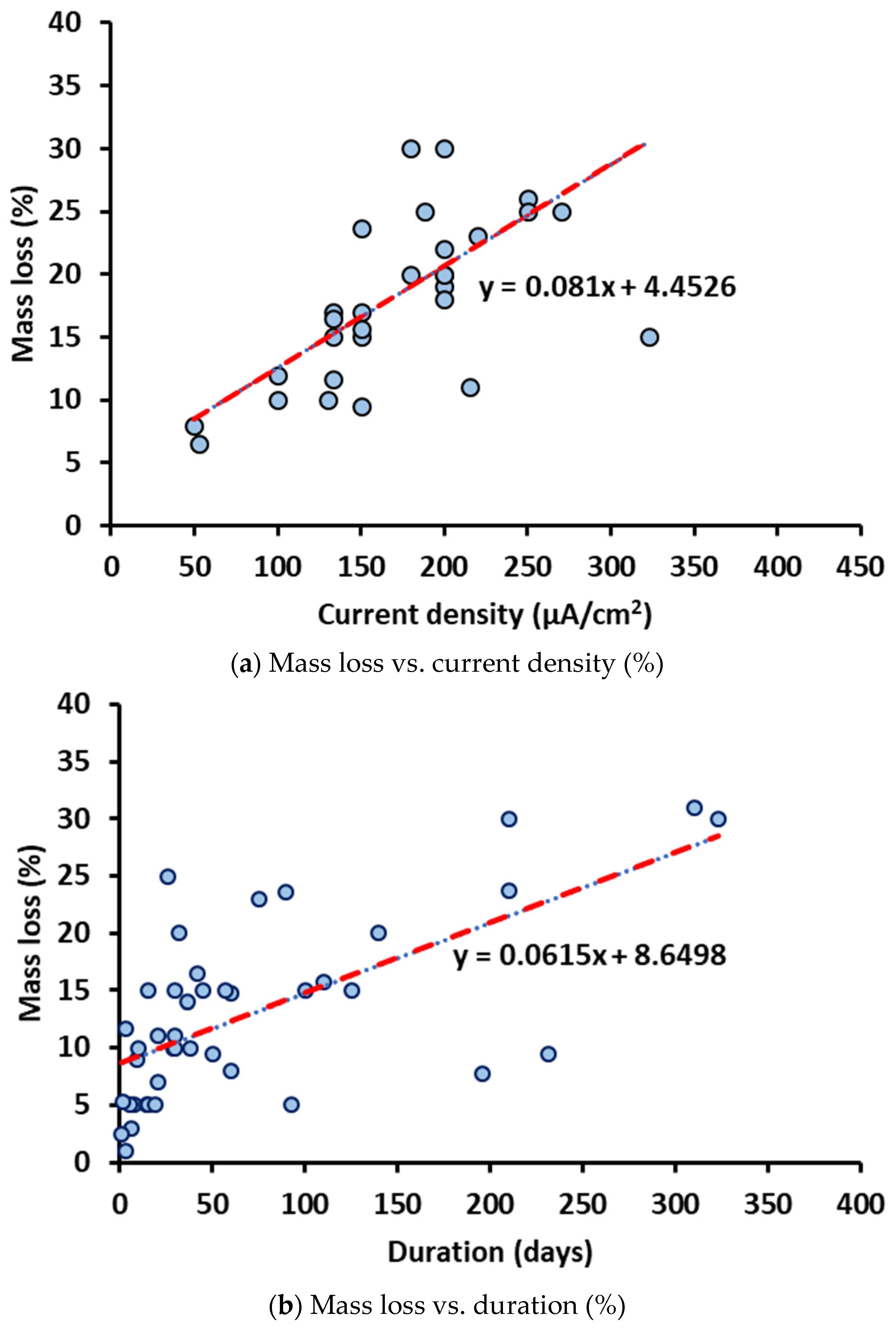 Buildings 13 01080 g011