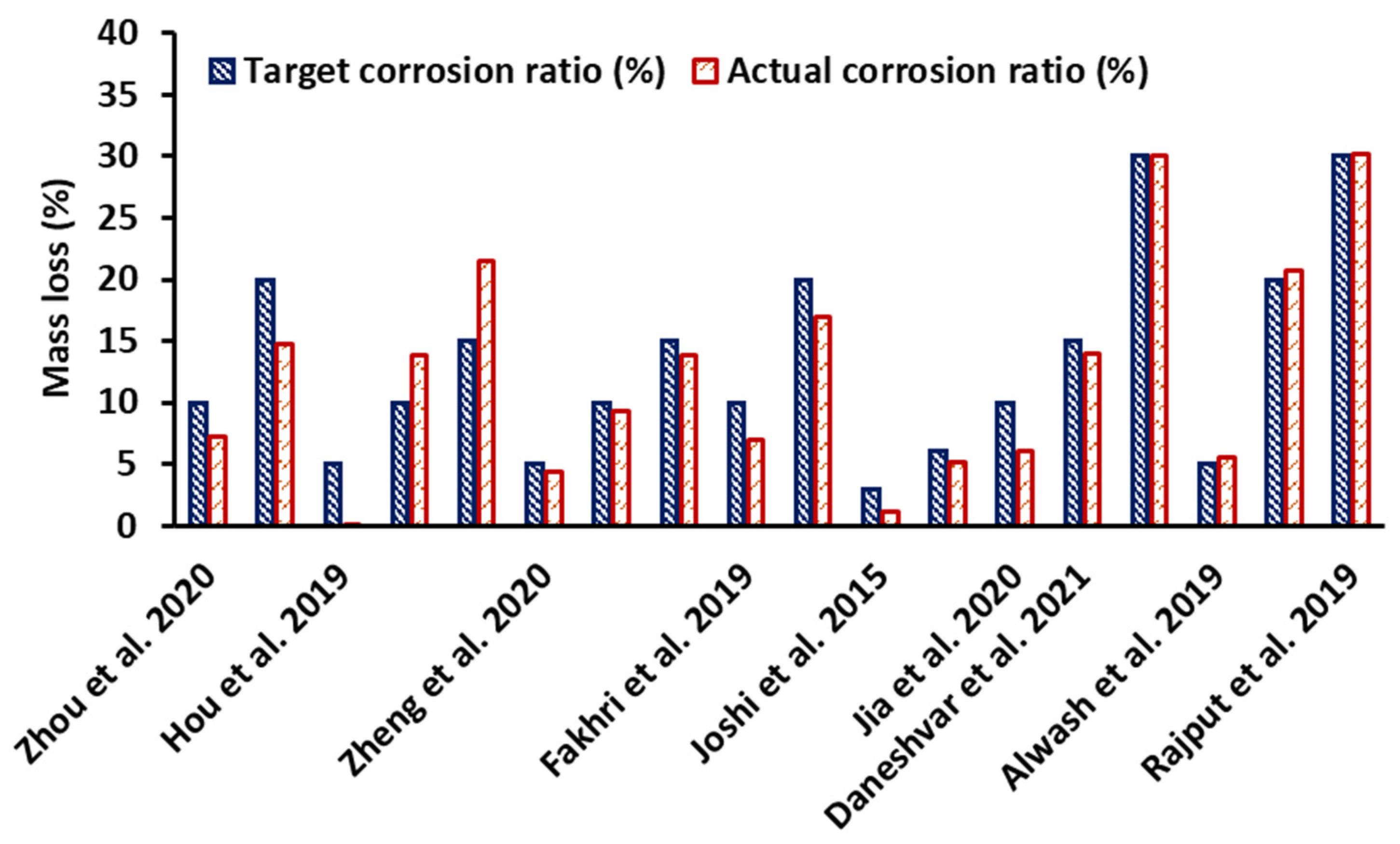 Buildings 13 01080 g012