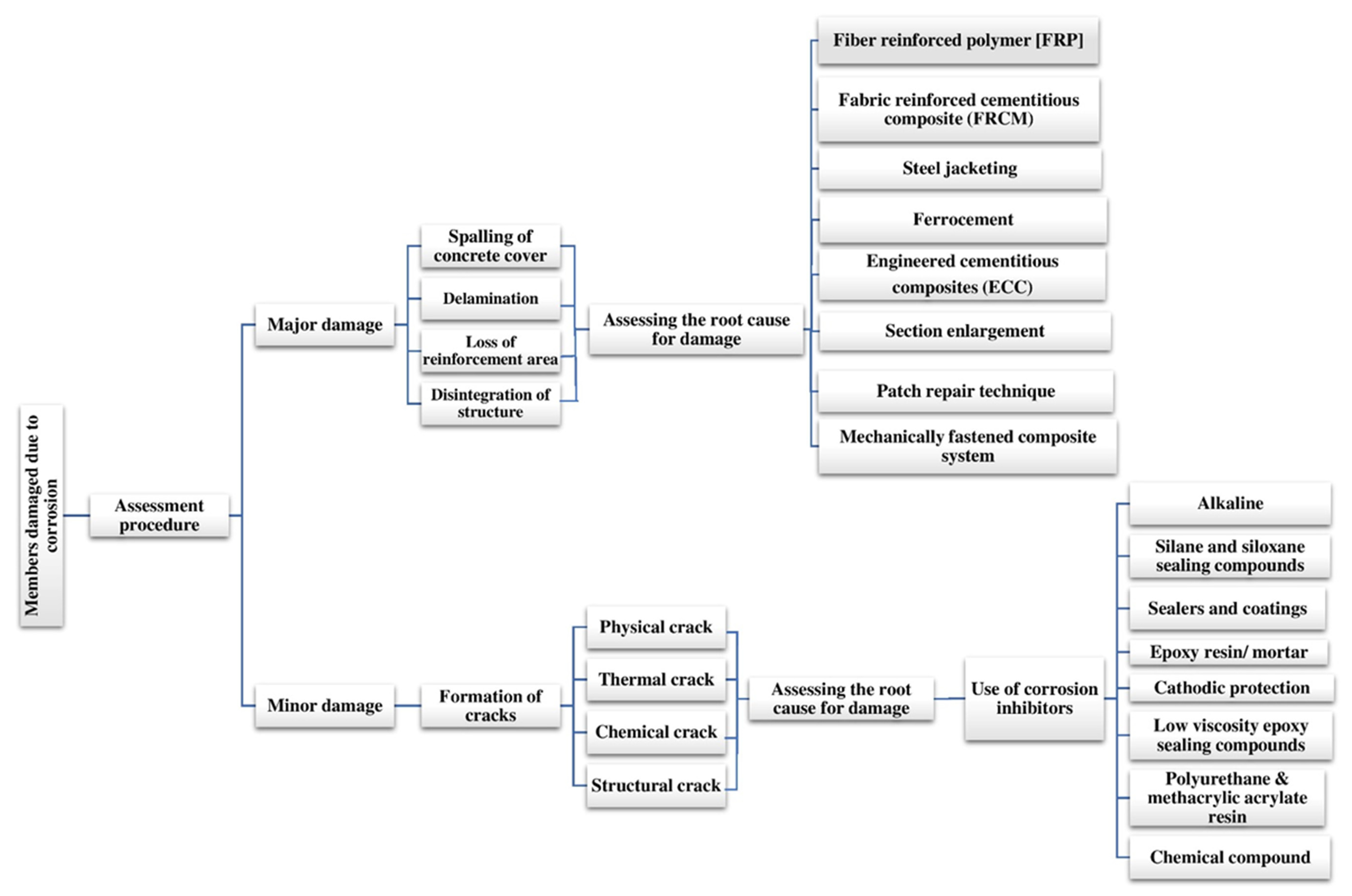 Buildings 13 01080 g014