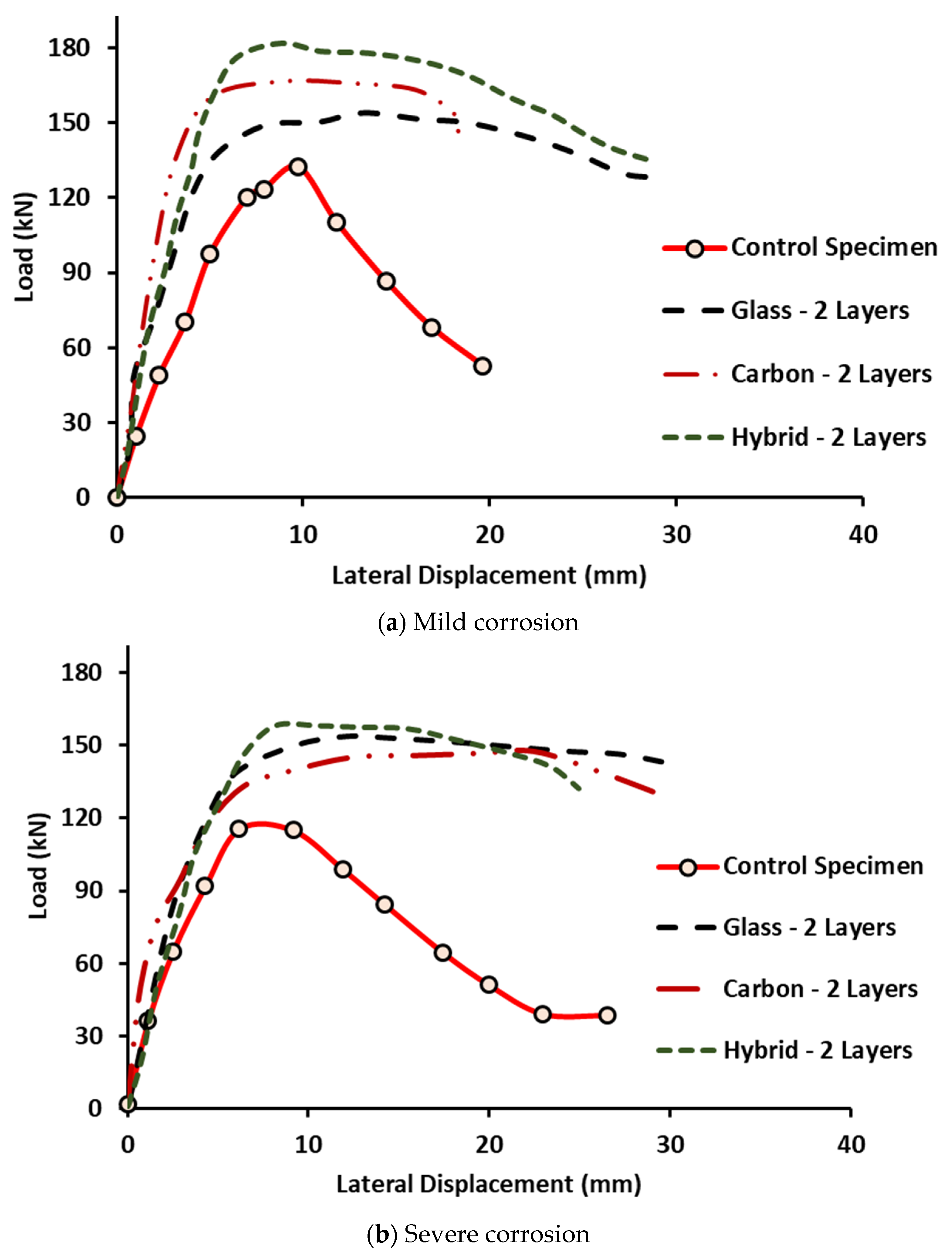 Buildings 13 01080 g016