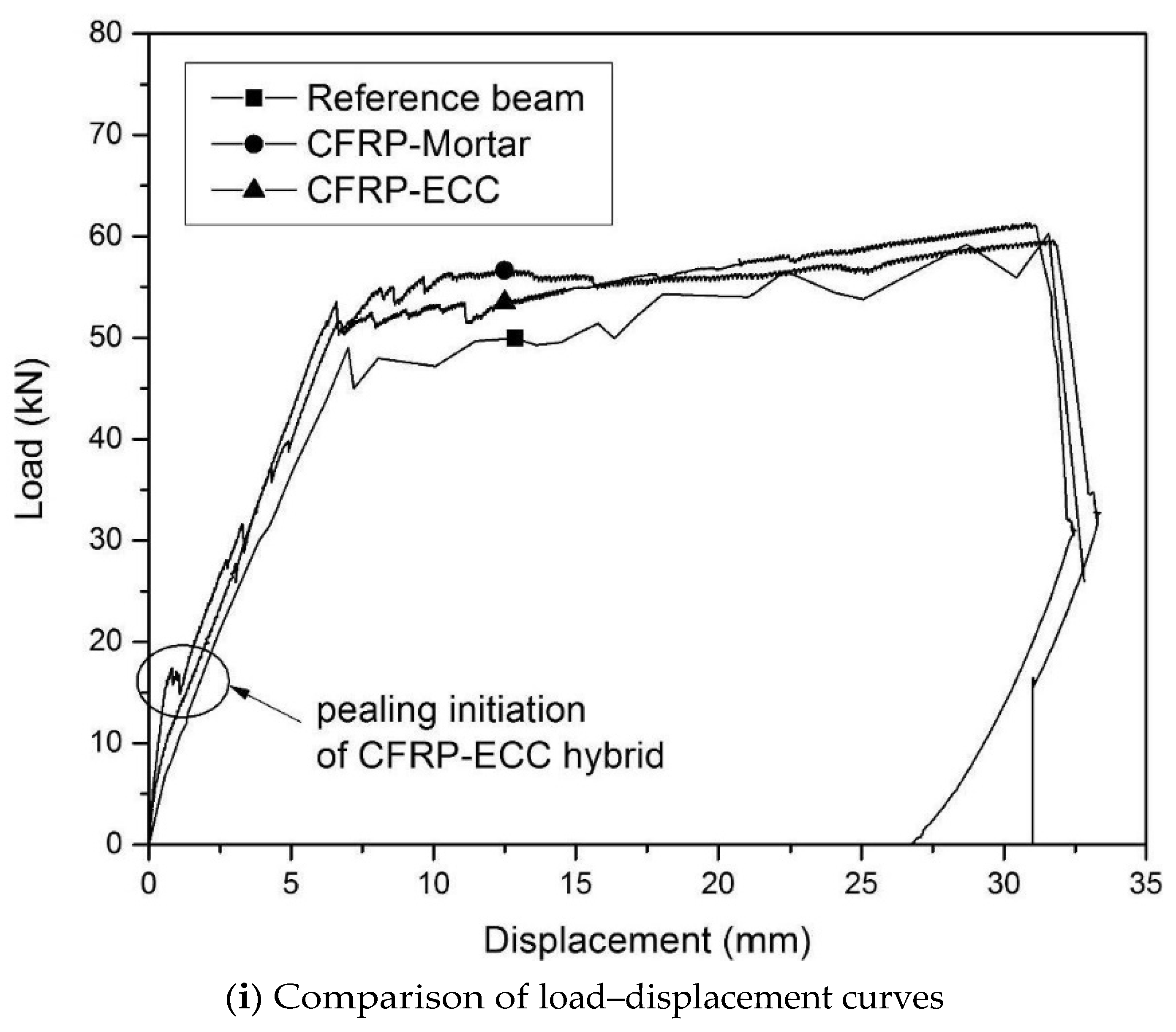 Buildings 13 01080 g019a