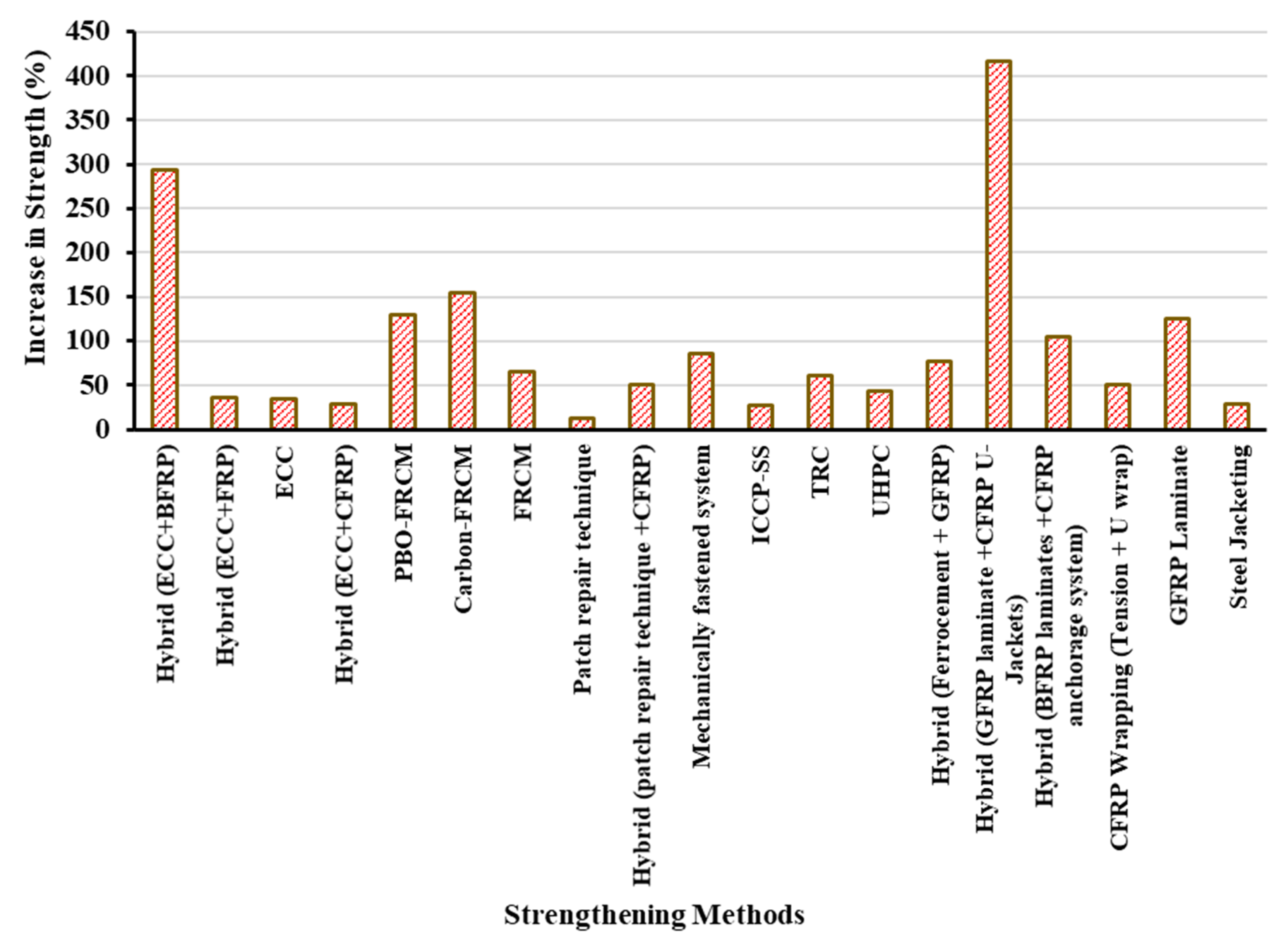Buildings 13 01080 g022
