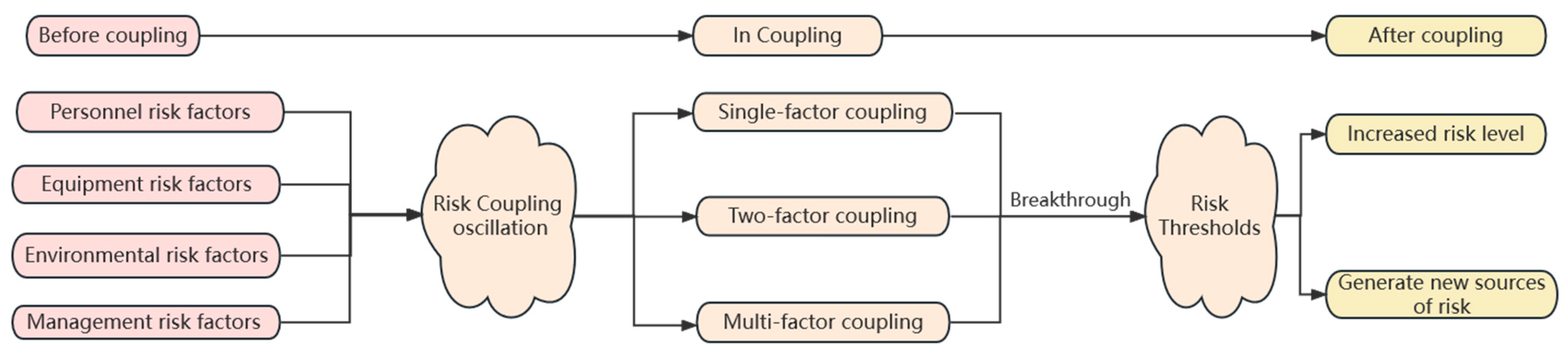 Buildings 13 01081 g003