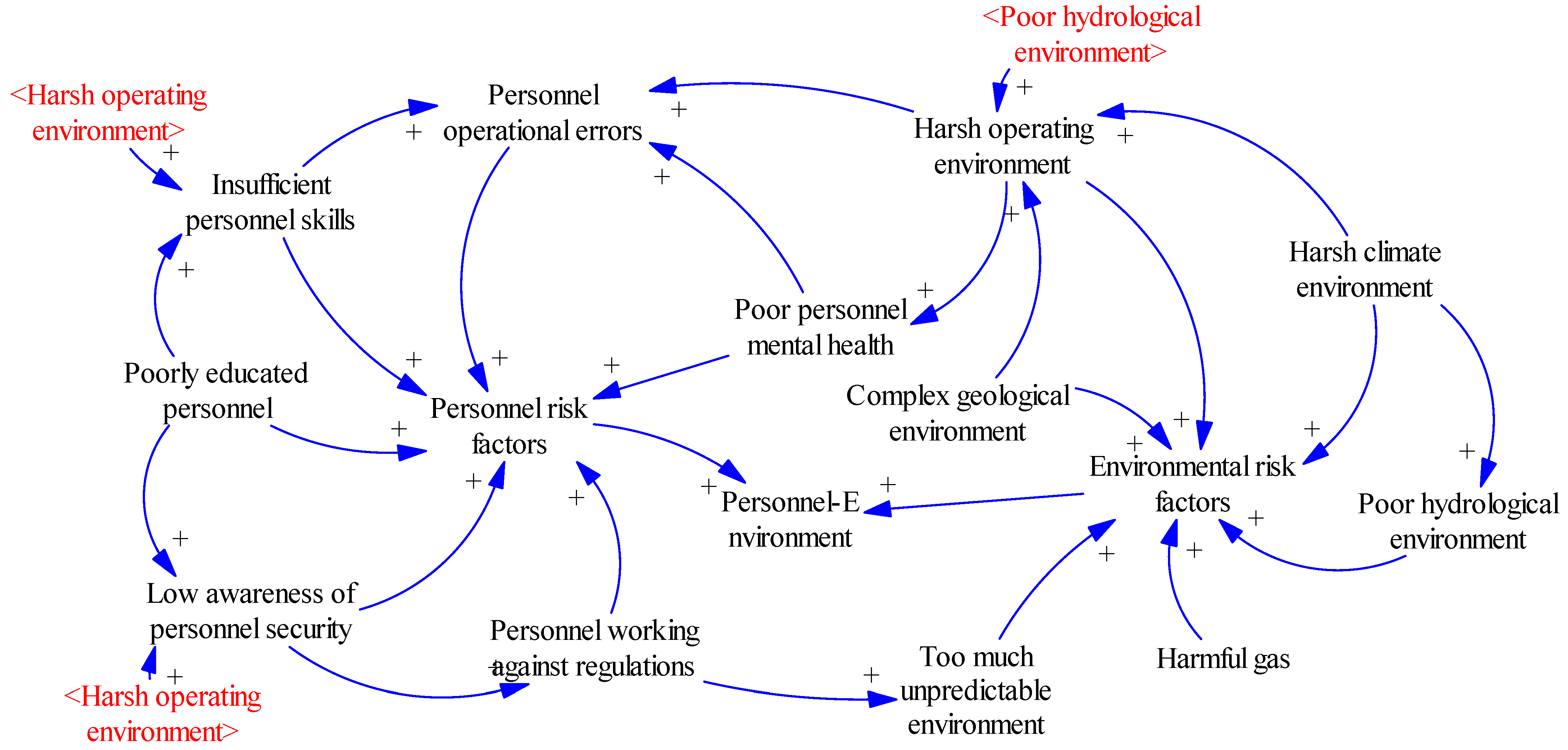 Buildings 13 01081 g005