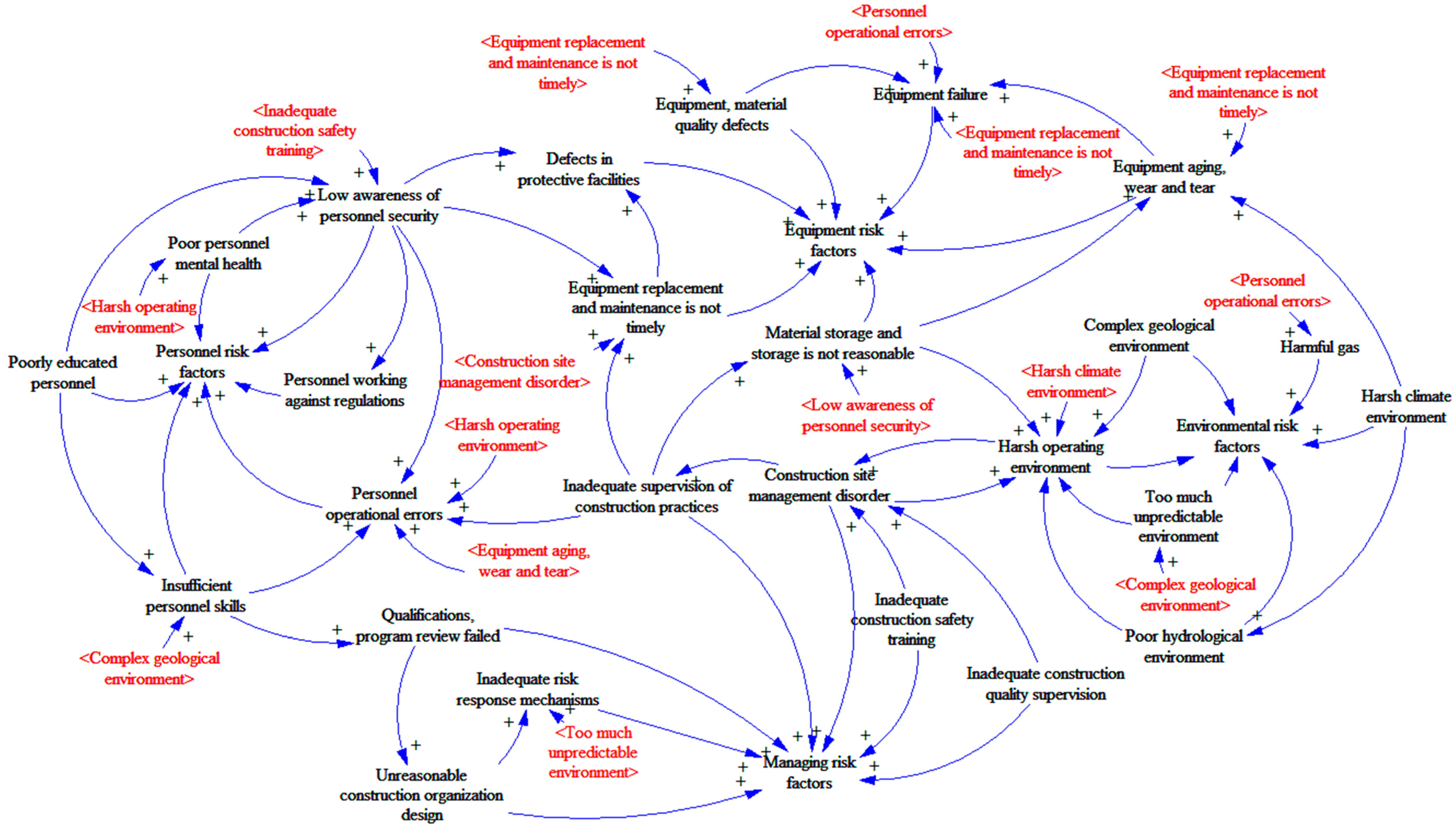 Buildings 13 01081 g007