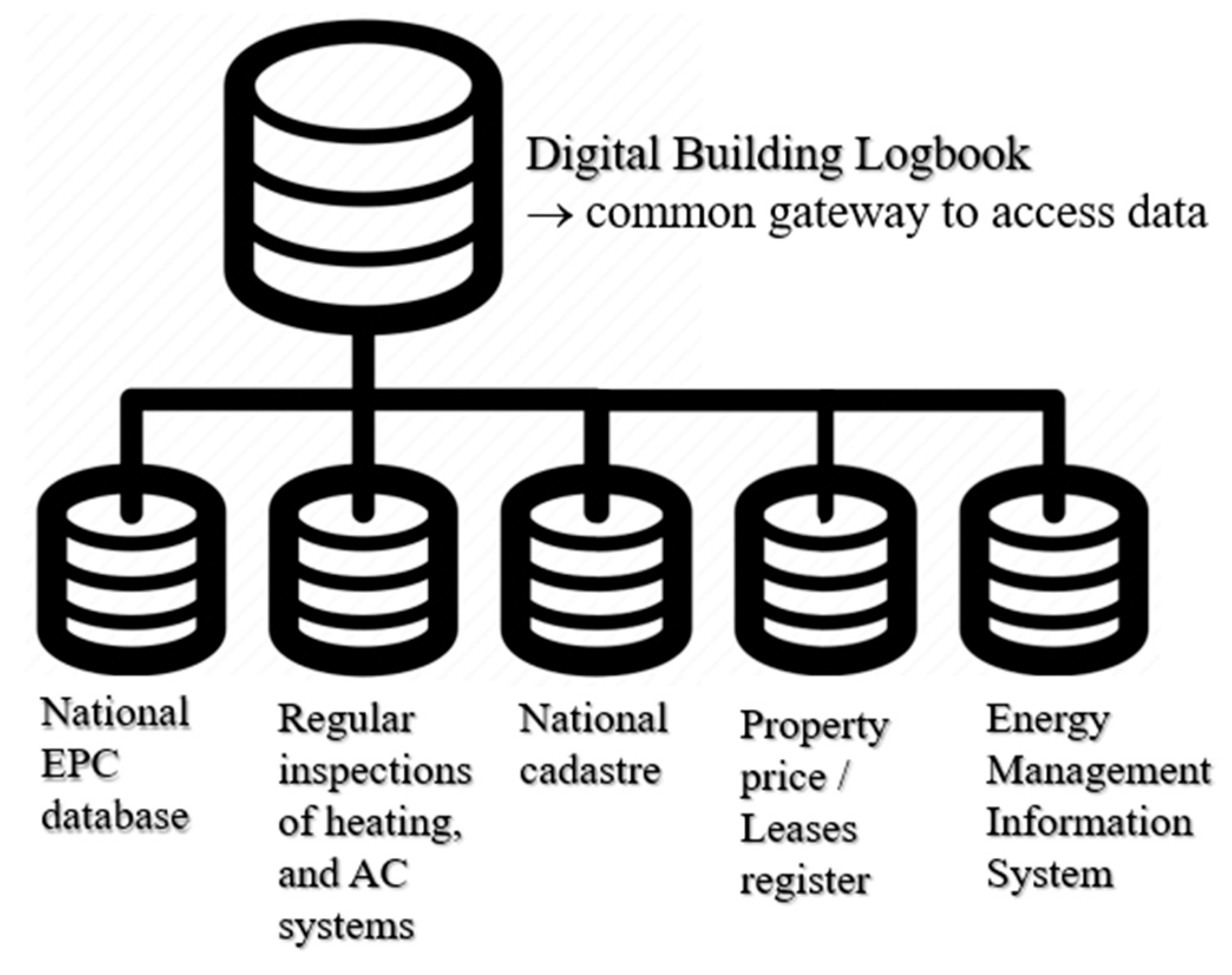 Buildings Free FullText A Data Structure for Digital Building