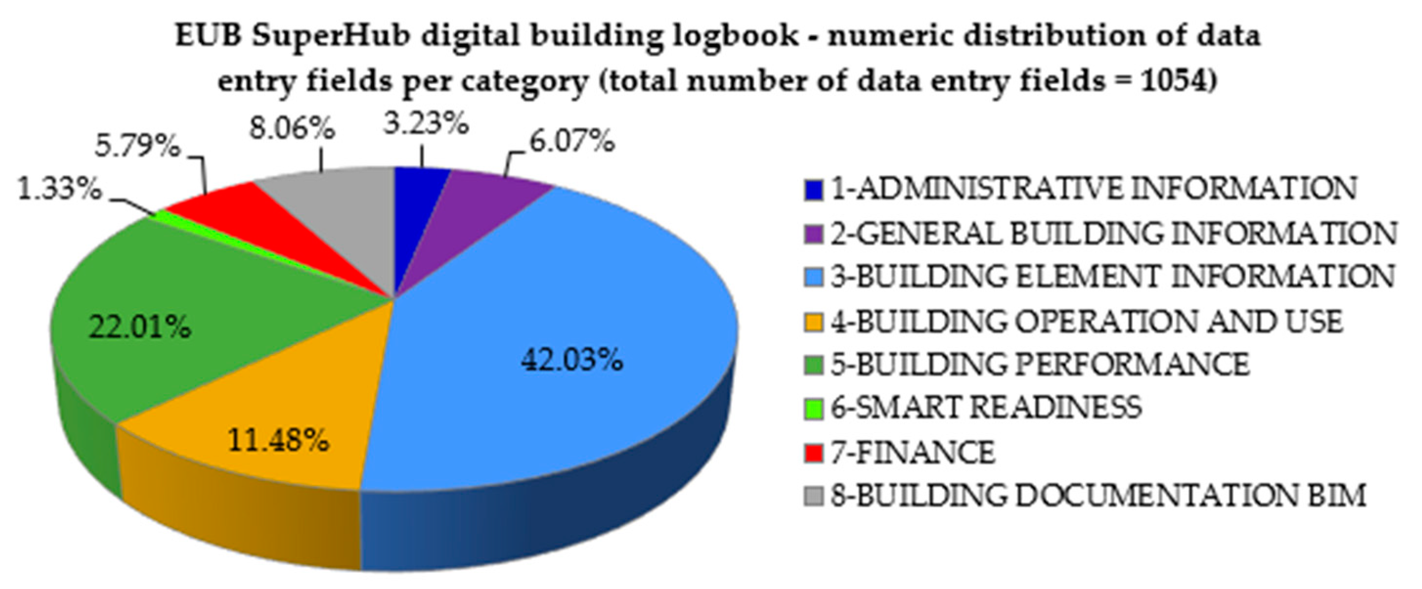 Buildings 13 01082 g004 550