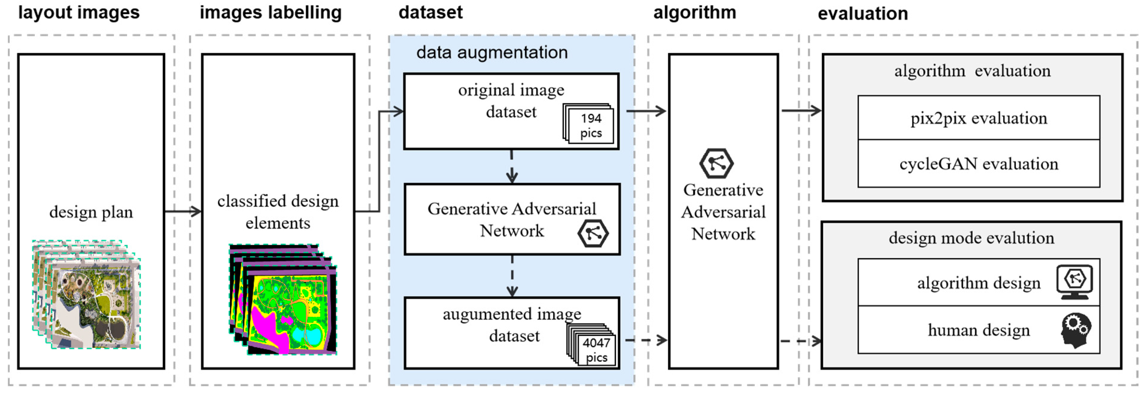 Buildings 13 01083 g002 550