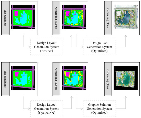 Generative Design of Outdoor Green Spaces Based on Generative ...