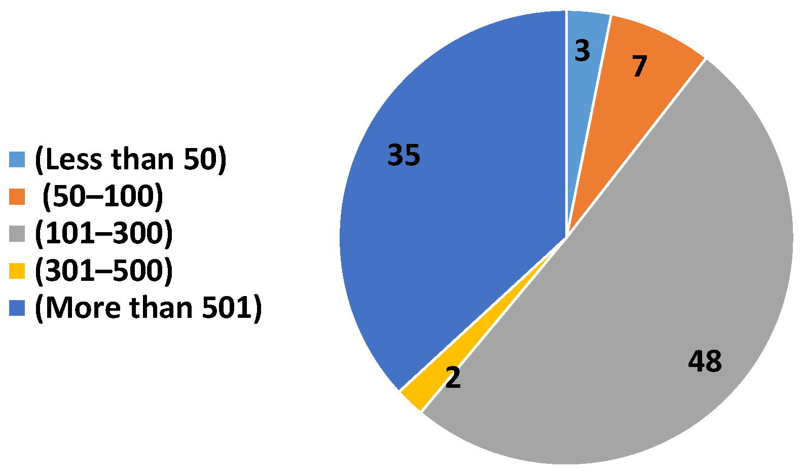 Buildings 13 01084 g003