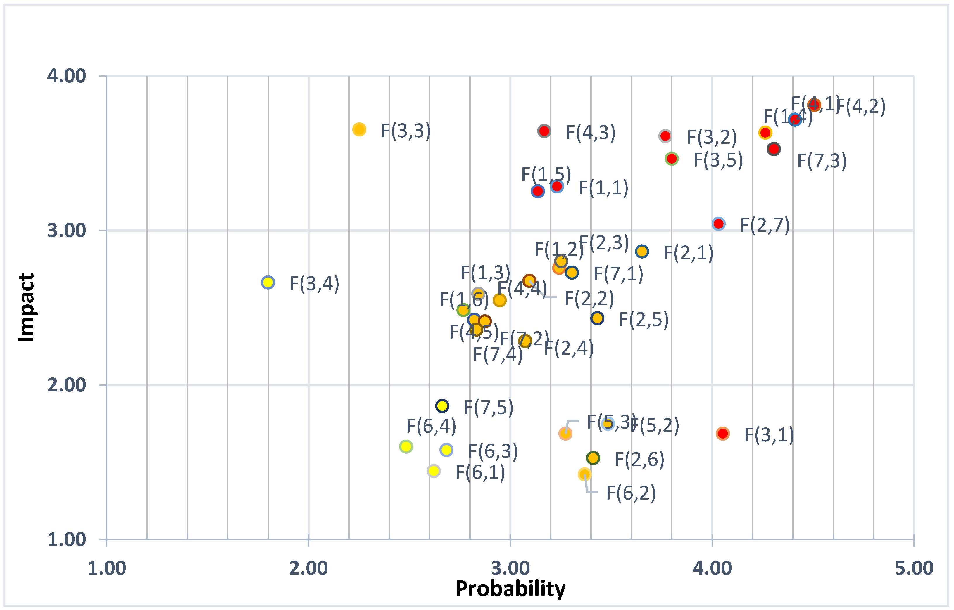 Buildings 13 01084 g006