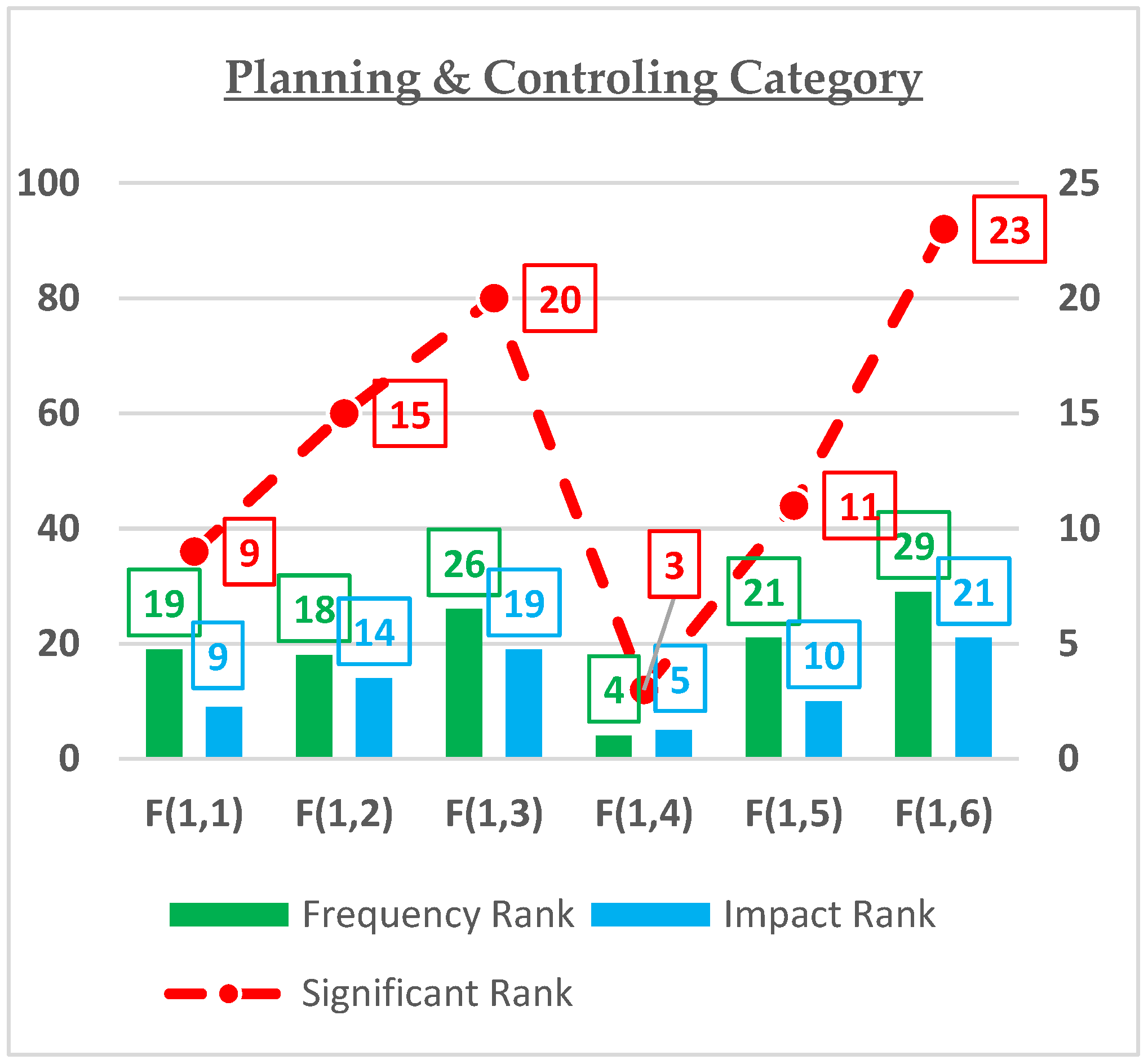 Buildings 13 01084 g007