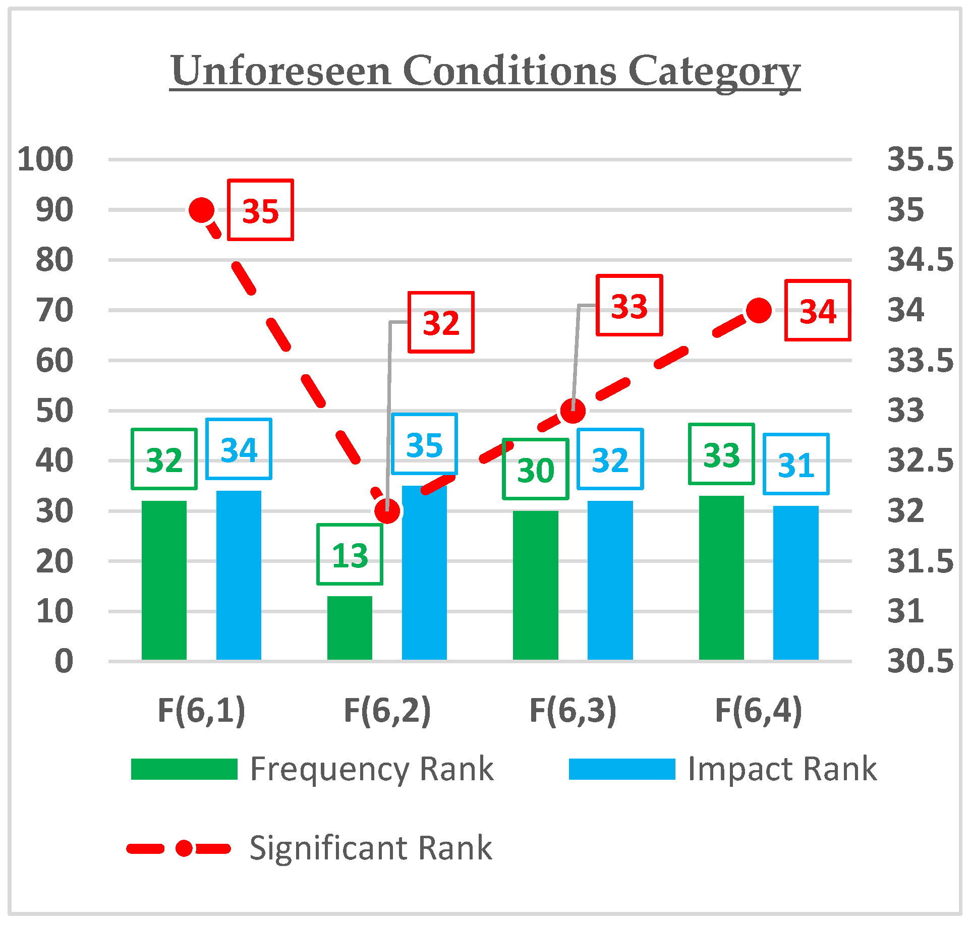 Buildings 13 01084 g012