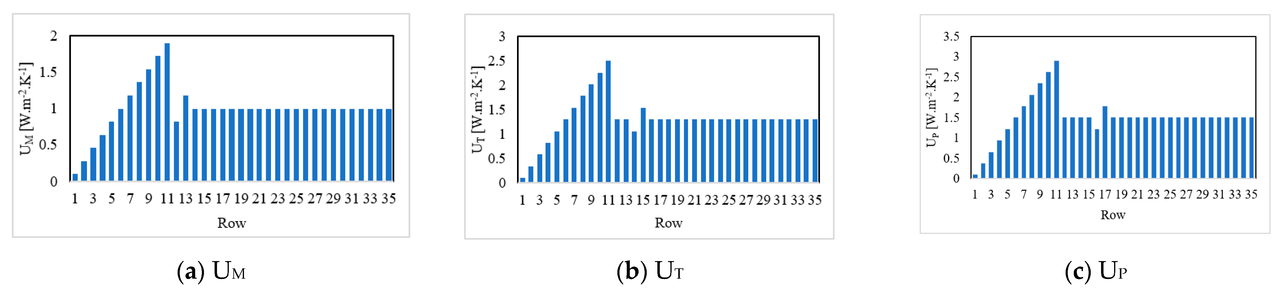 Buildings 13 01086 g001a