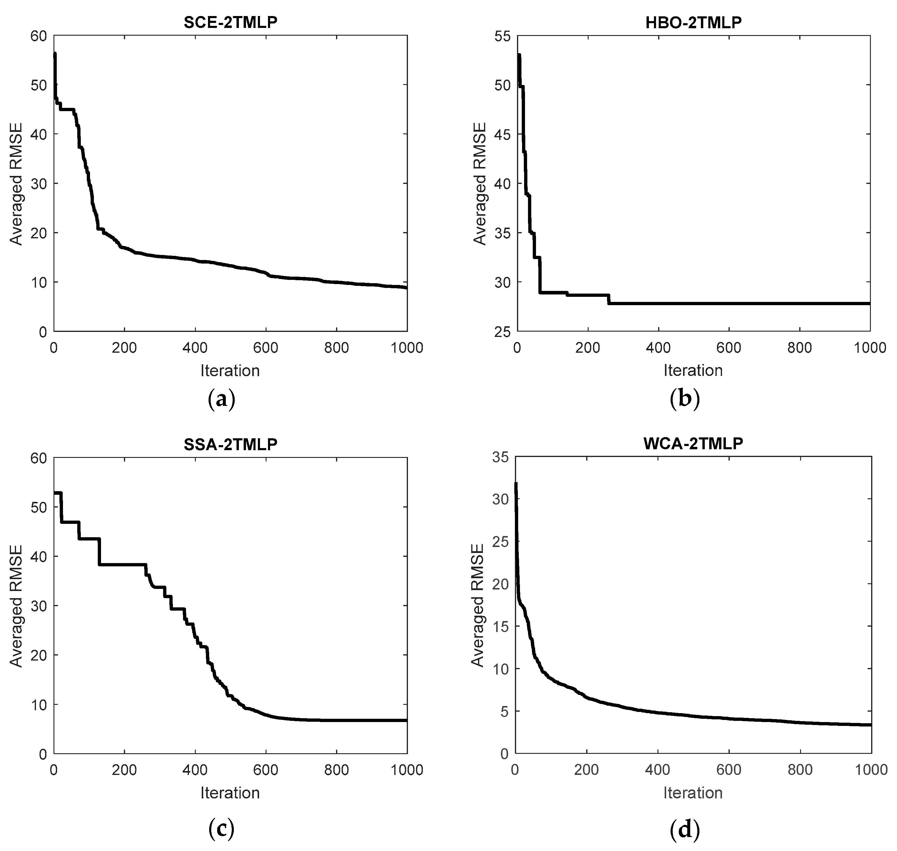 Buildings 13 01086 g002