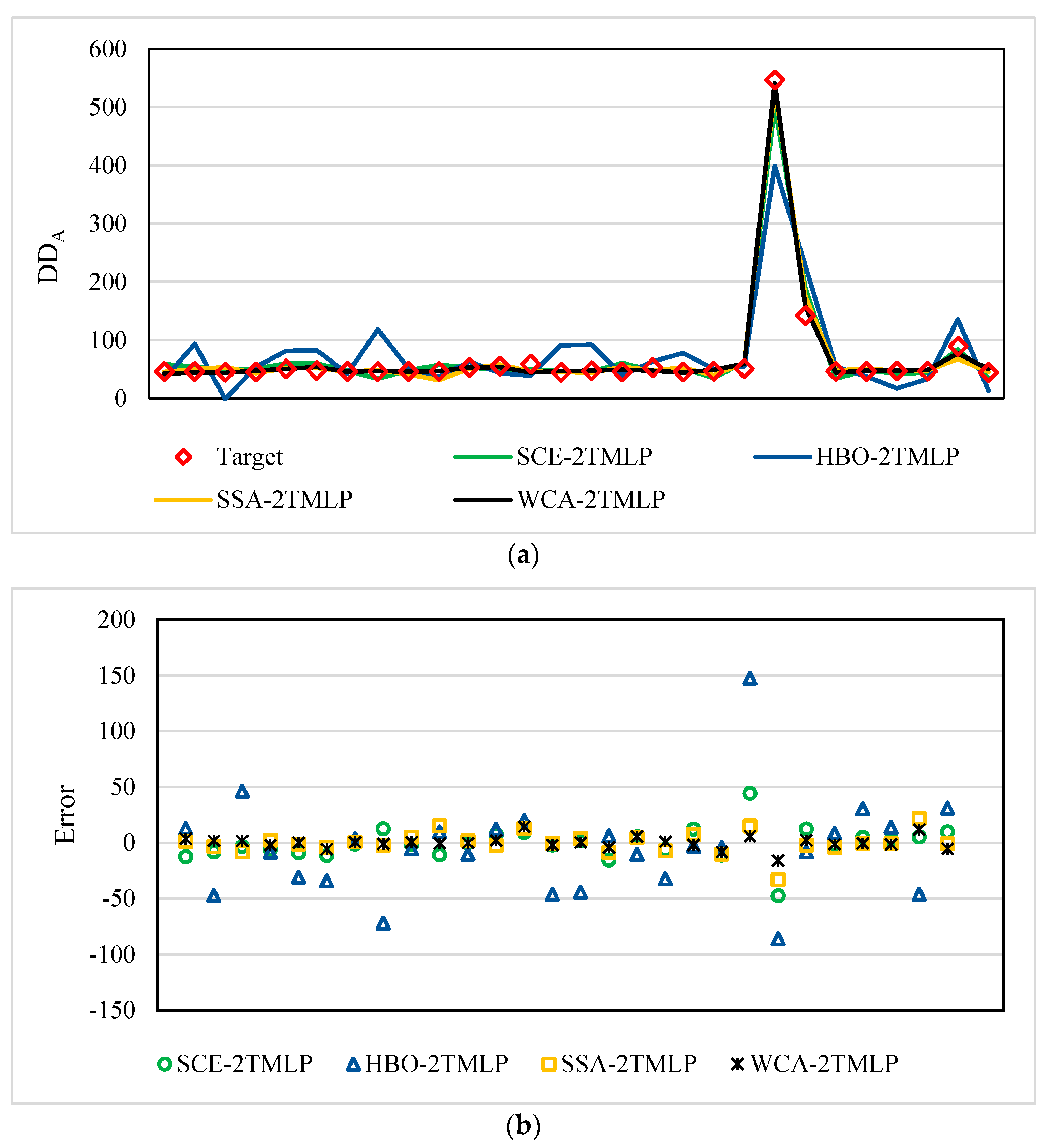Buildings 13 01086 g004