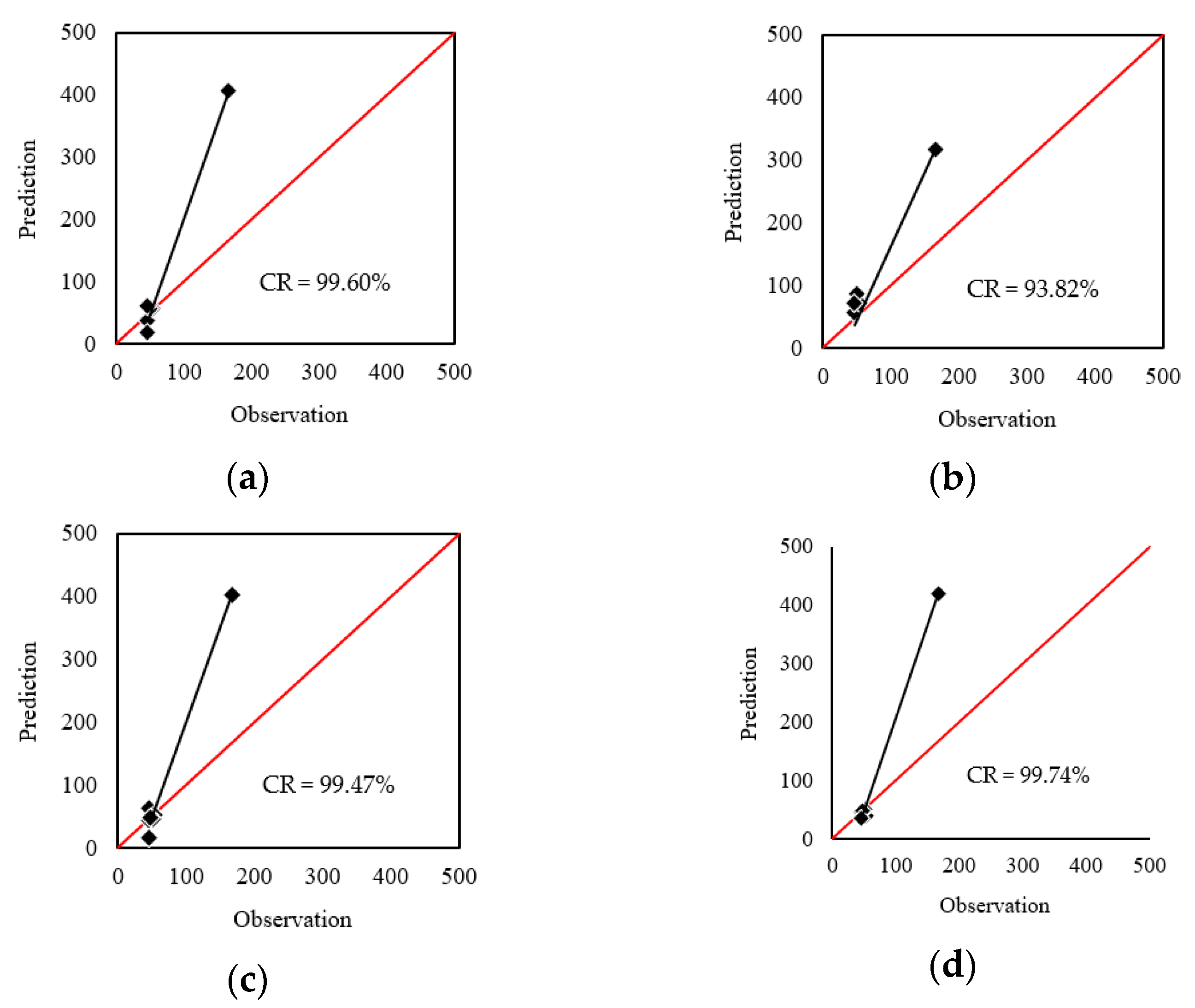 Buildings 13 01086 g006