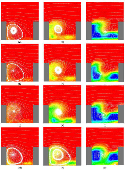 Review of the Numerical Simulation of the Wind and Pollutant