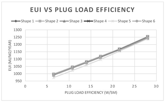 Building Energy Performance Modeling through Regression Analysis: A ...