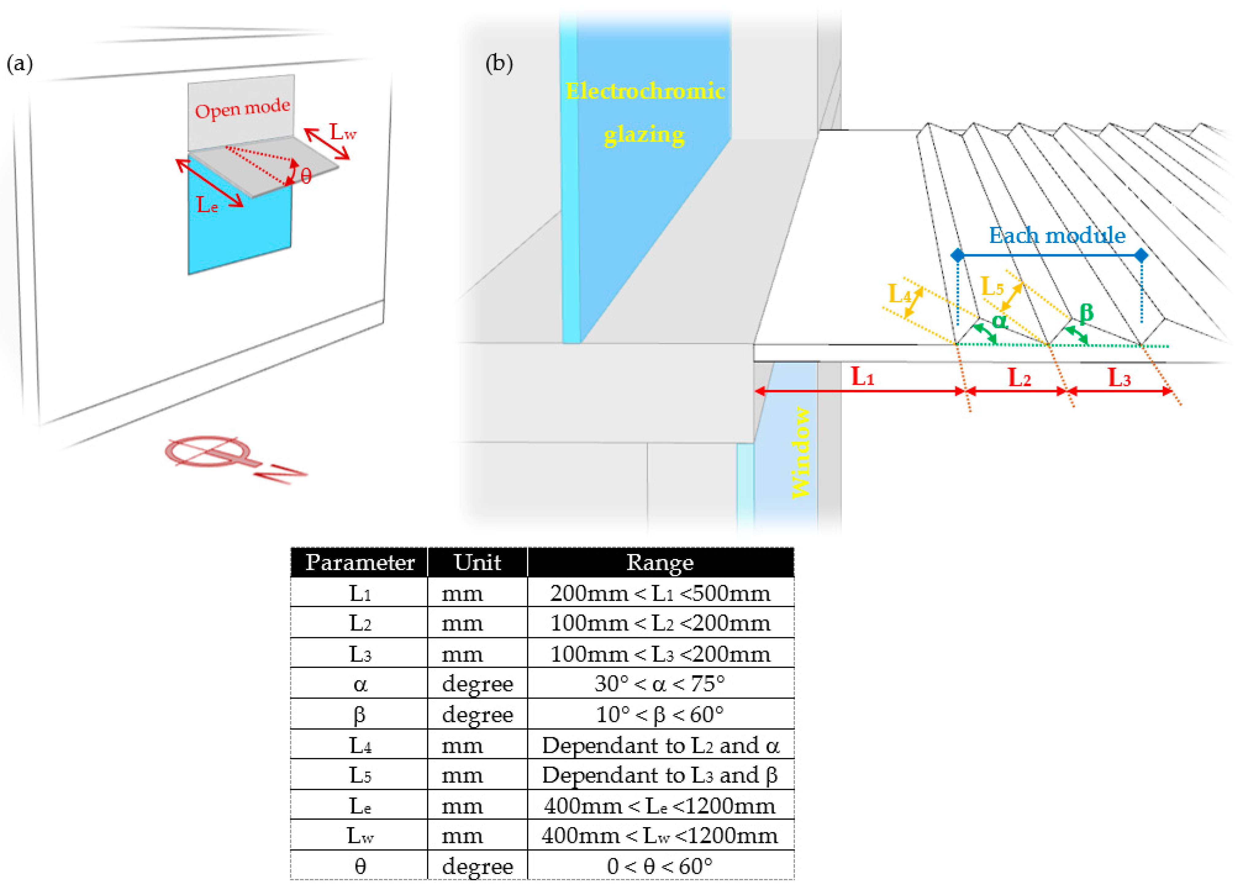 Buildings 13 01090 g005