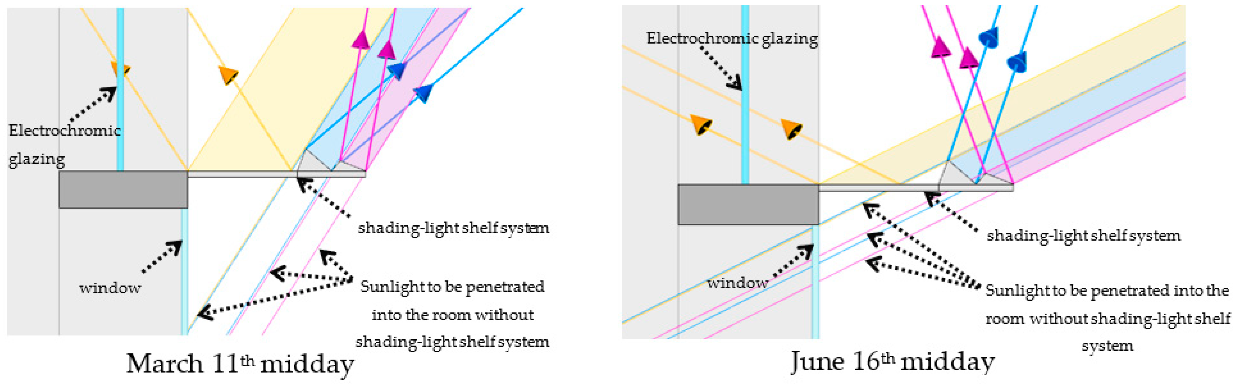 Buildings 13 01090 g006