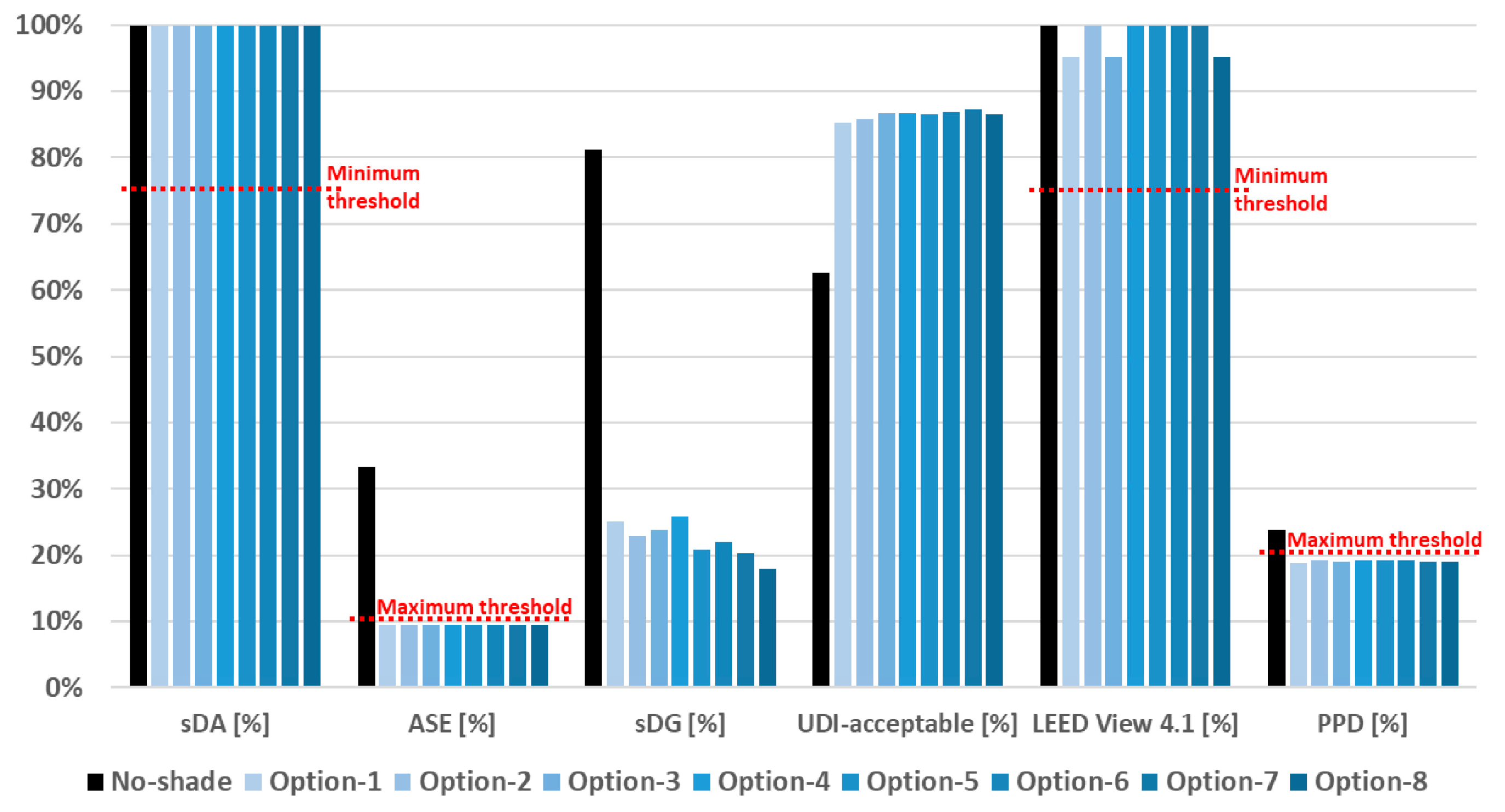 Buildings 13 01090 g012