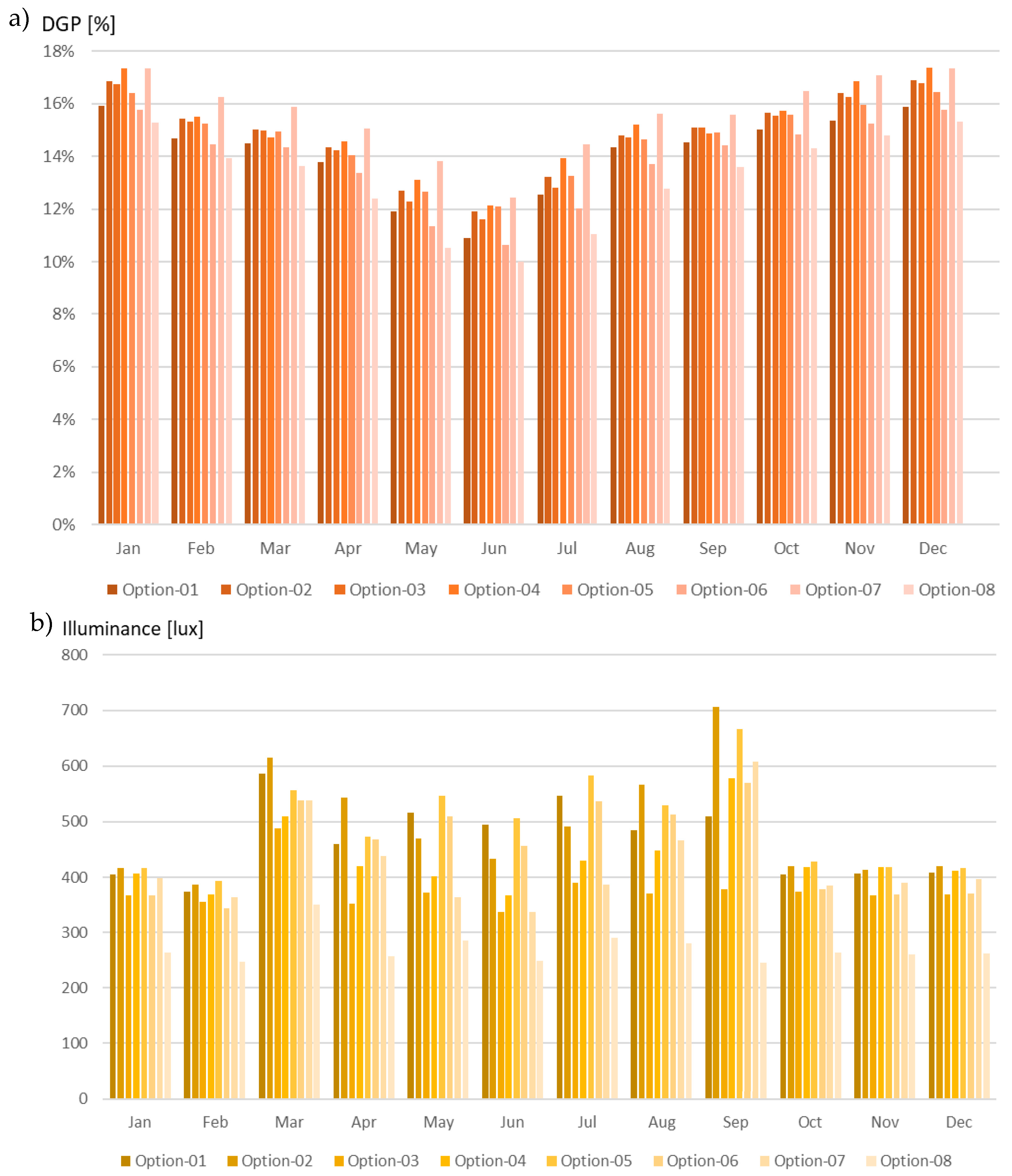 Buildings 13 01090 g013