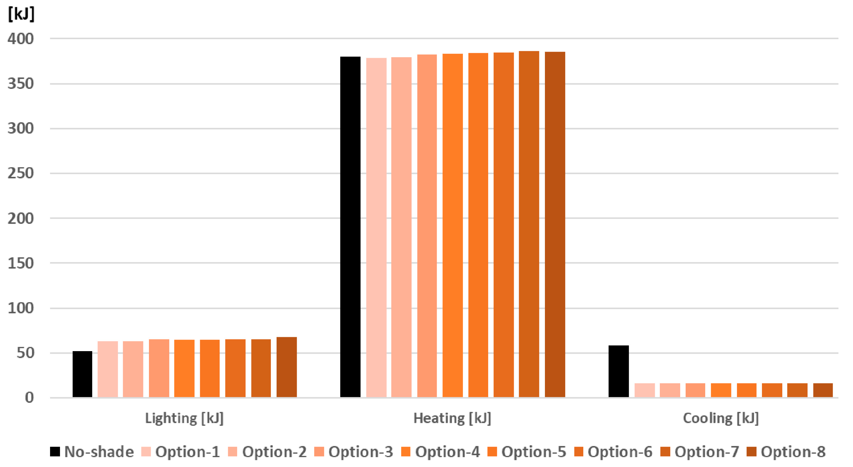 Buildings 13 01090 g014